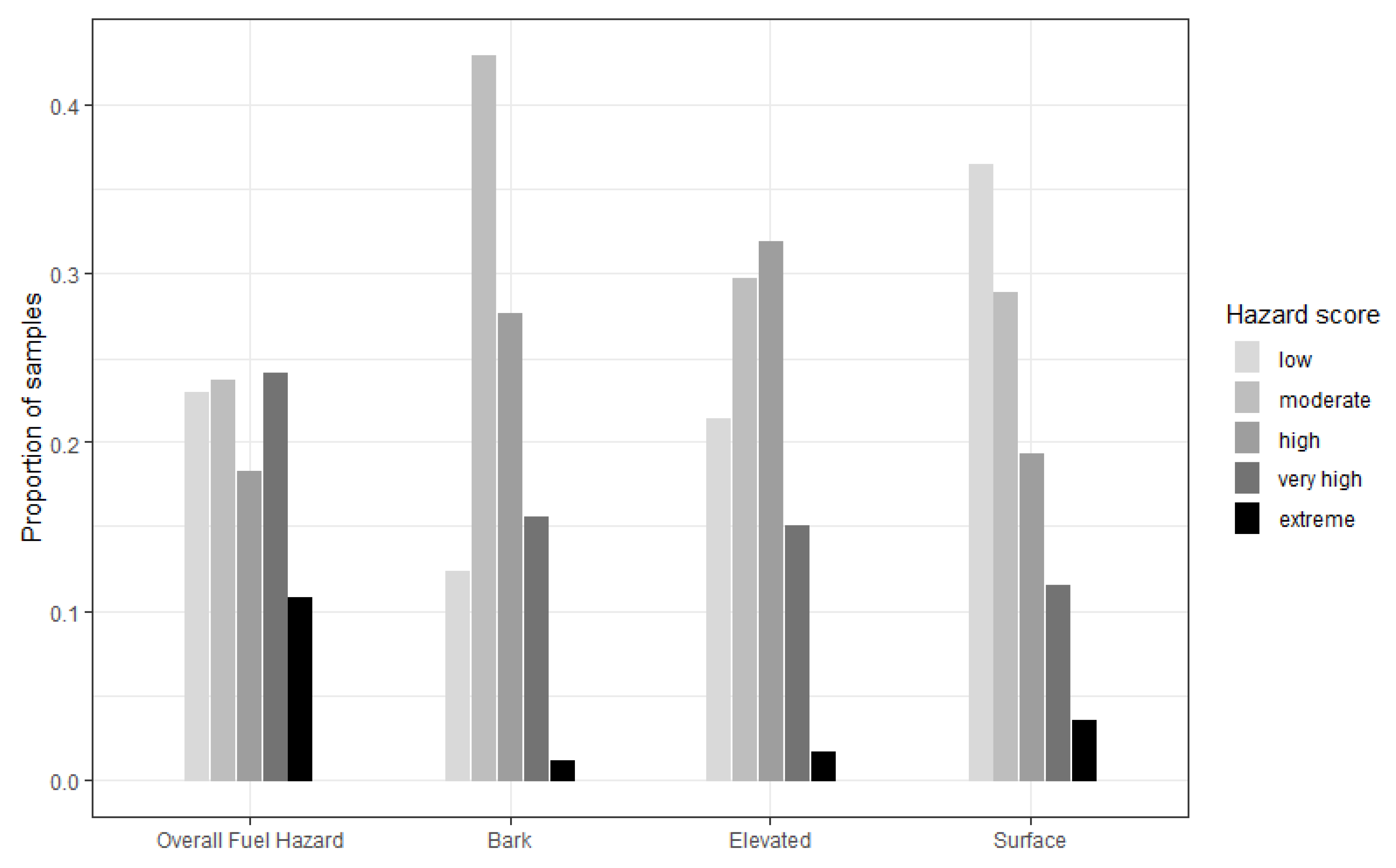 Forests 11 00925 g002