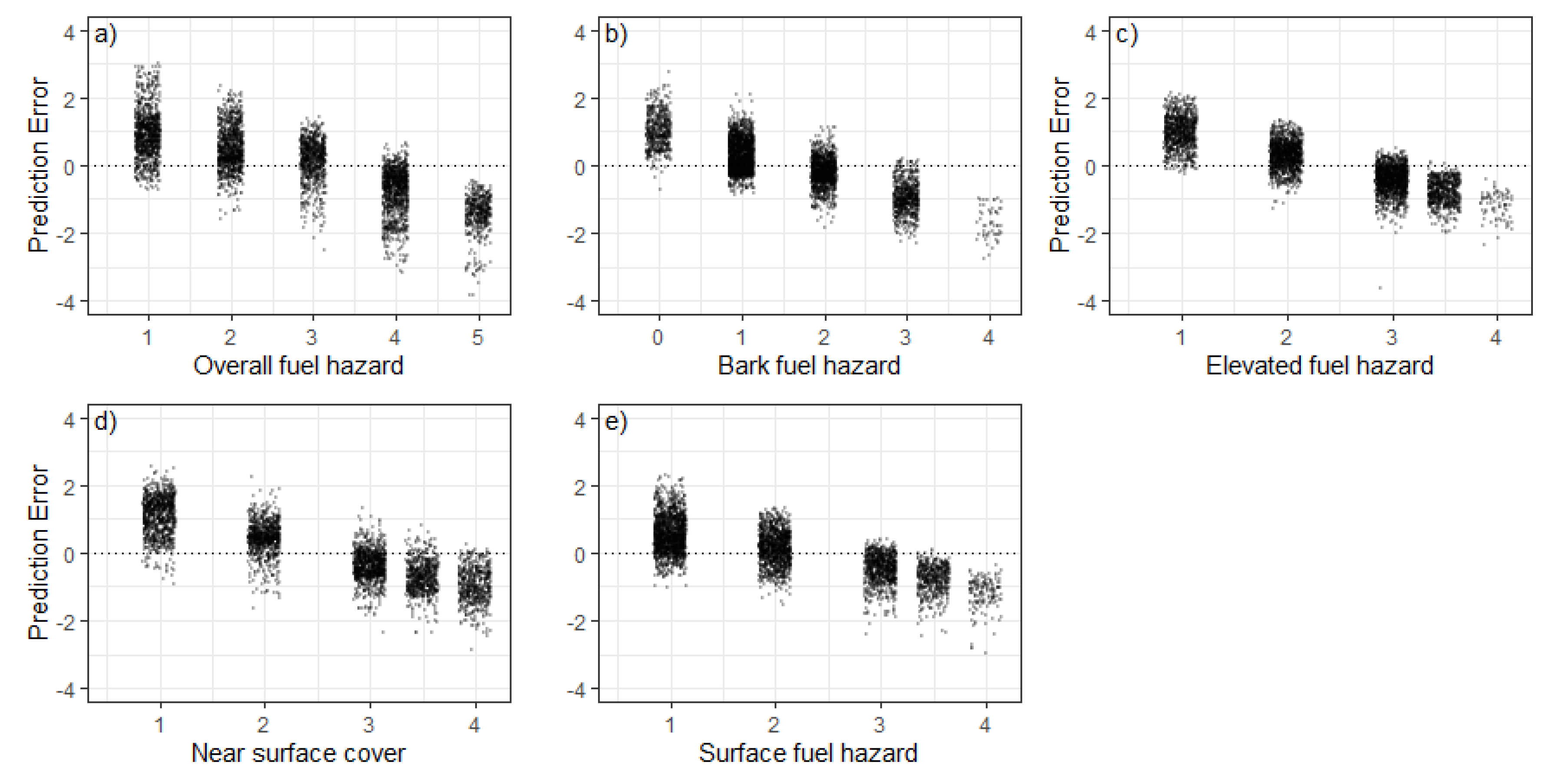 Forests 11 00925 g003