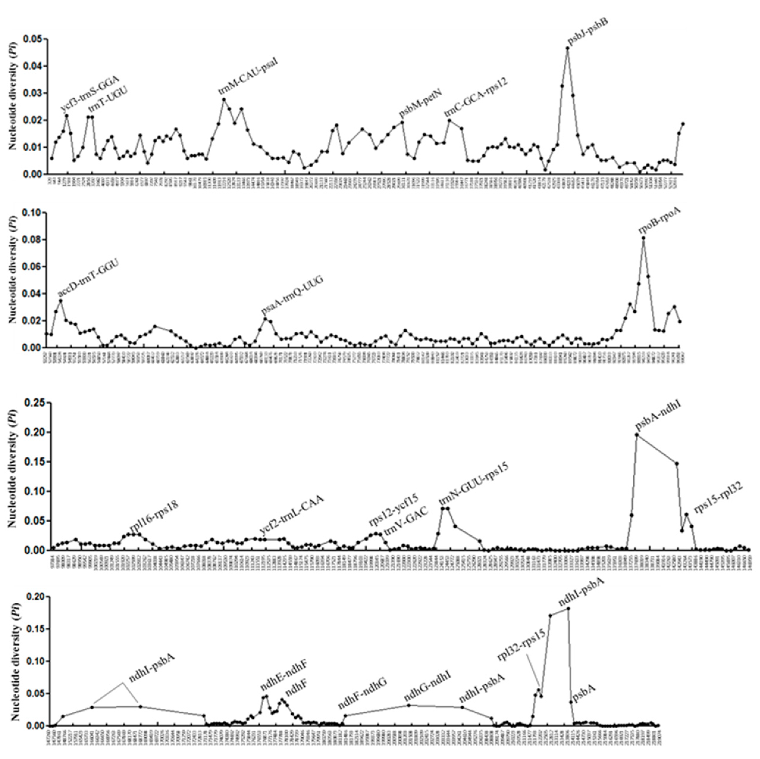 Forests 11 00927 g003 Forests 11 00927 g003