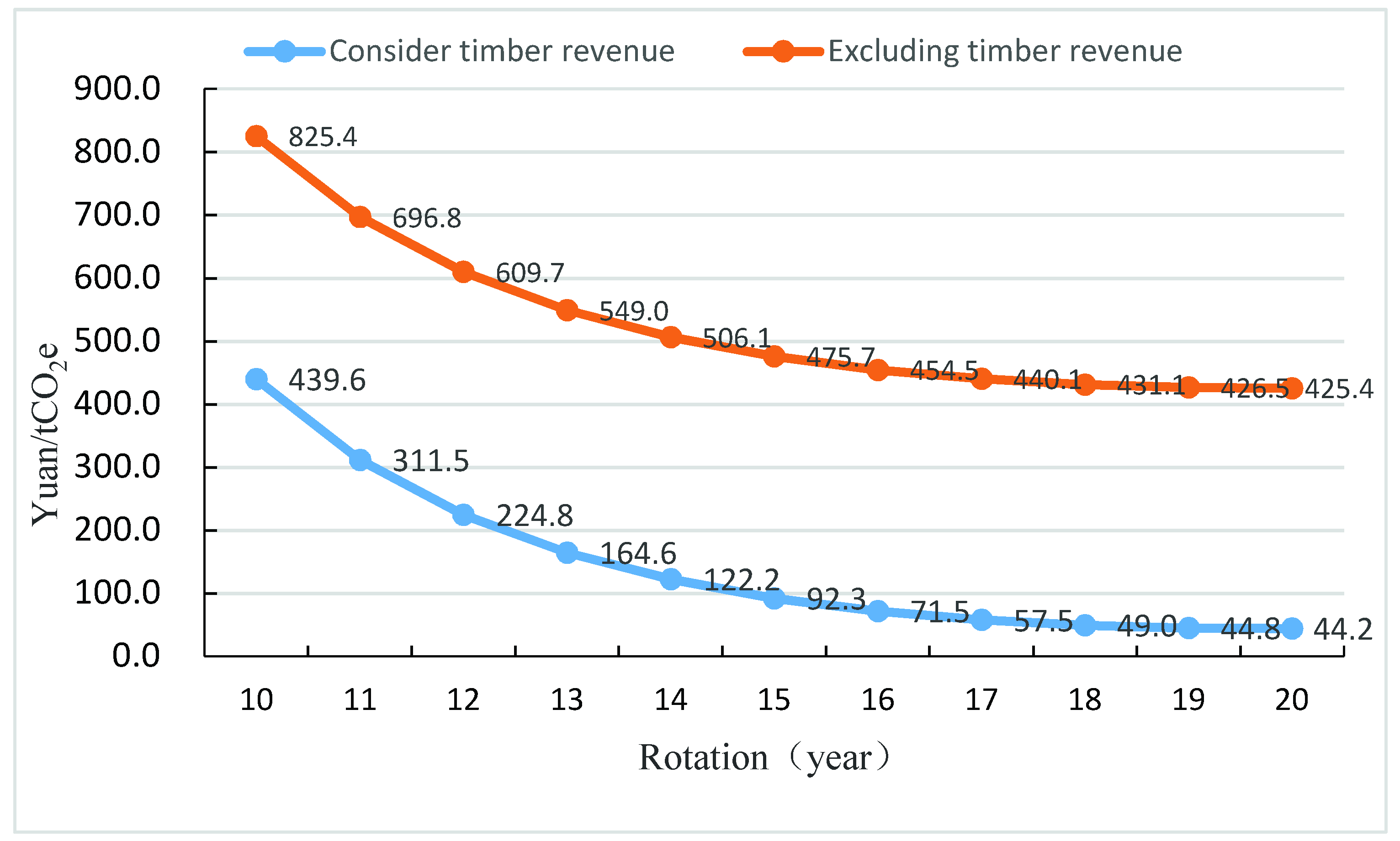 Forests 11 00928 g001 Forests 11 00928 g001