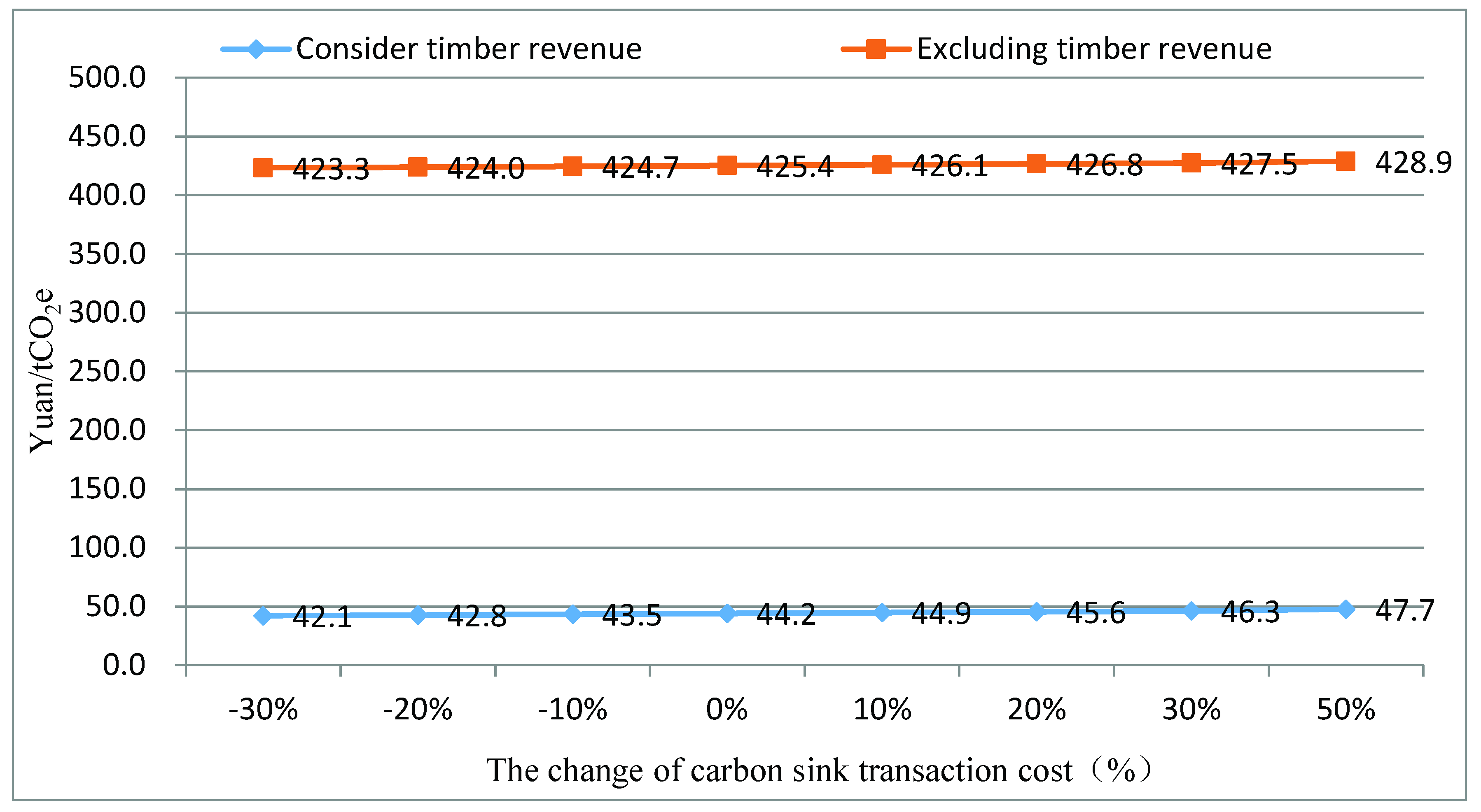 Forests 11 00928 g002 Forests 11 00928 g002