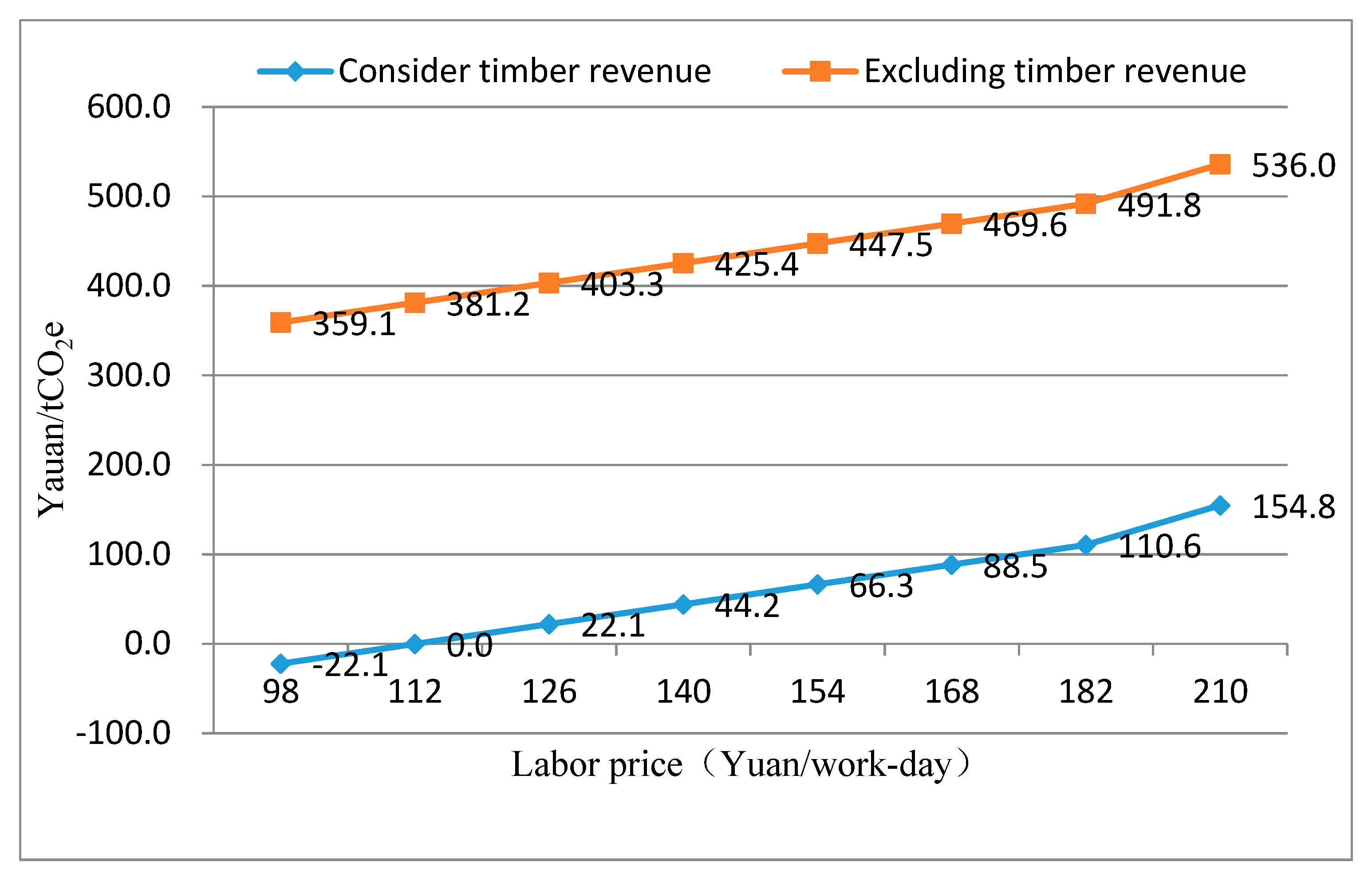 Forests 11 00928 g003 Forests 11 00928 g003