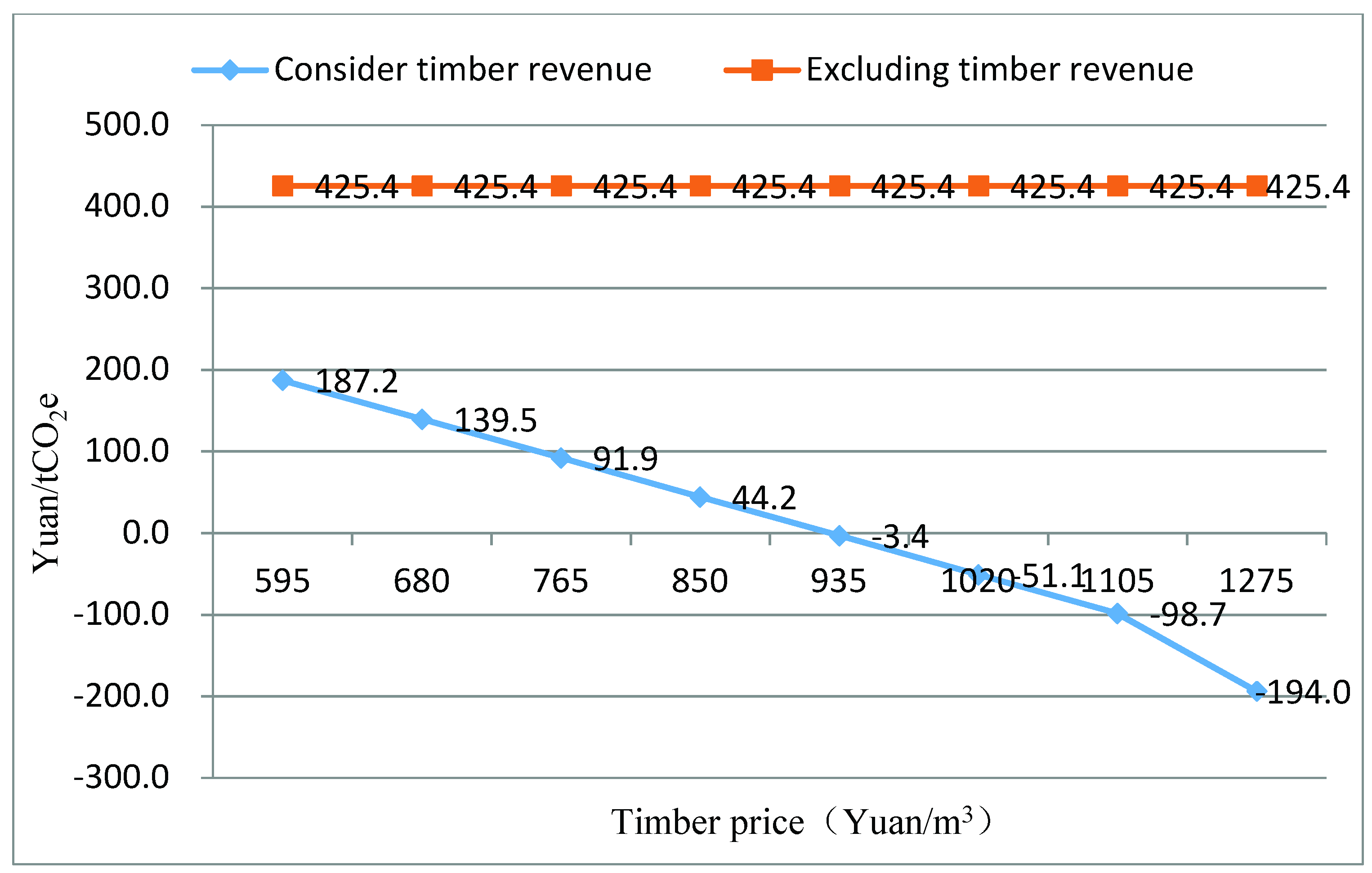 Forests 11 00928 g005 Forests 11 00928 g005