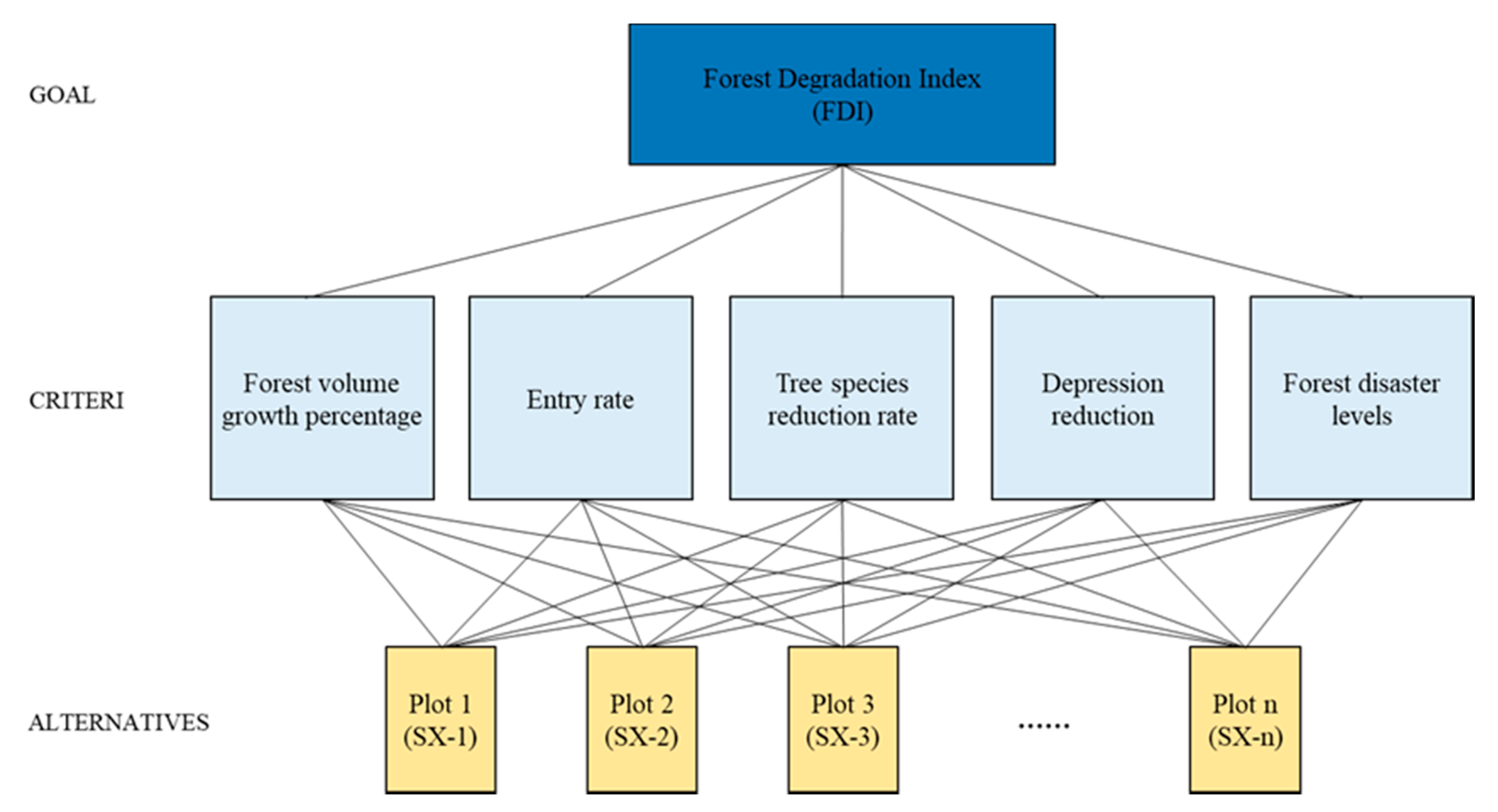 Forests 11 00930 g002 Forests 11 00930 g002
