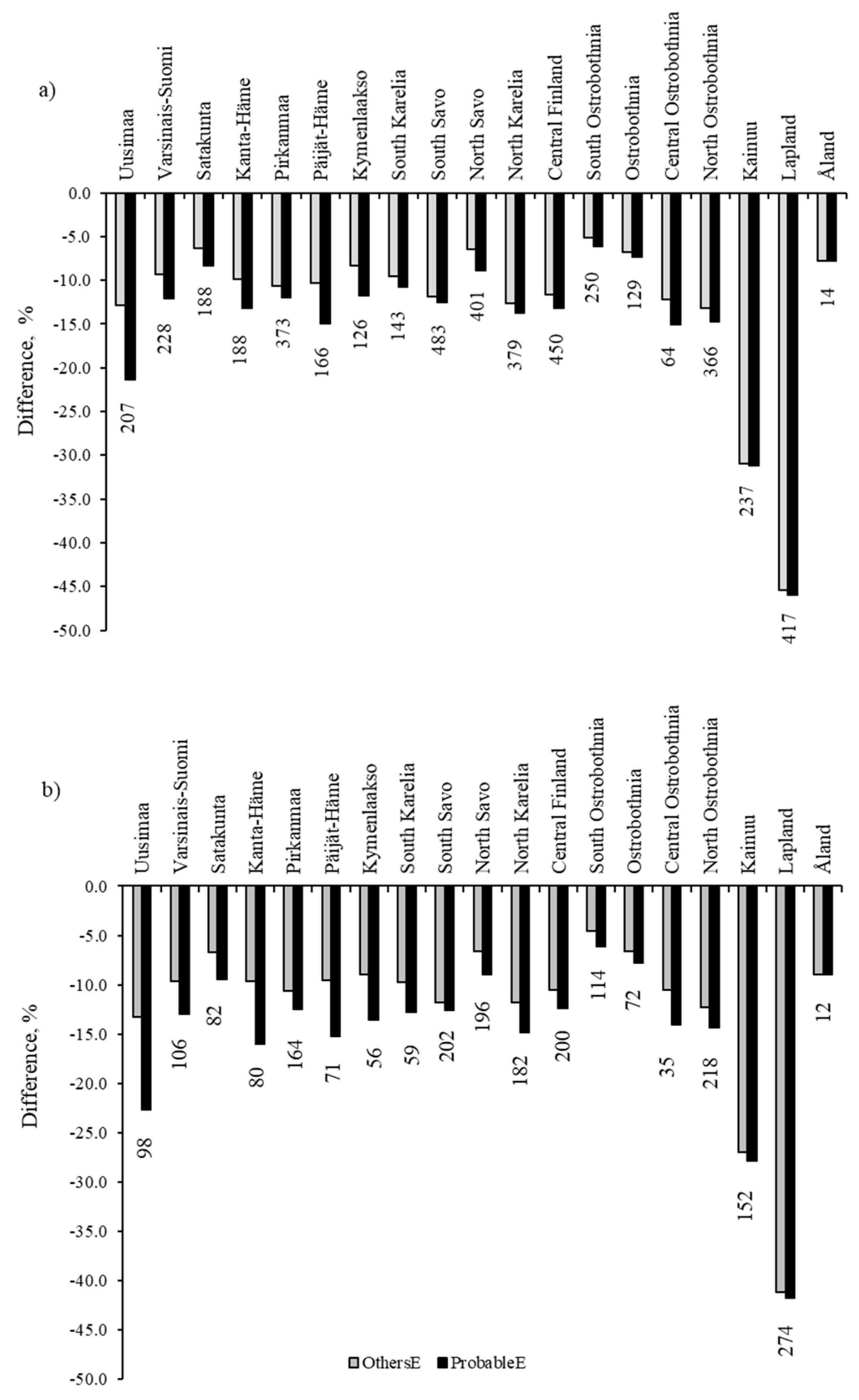 Forests 11 00931 g004 Forests 11 00931 g004