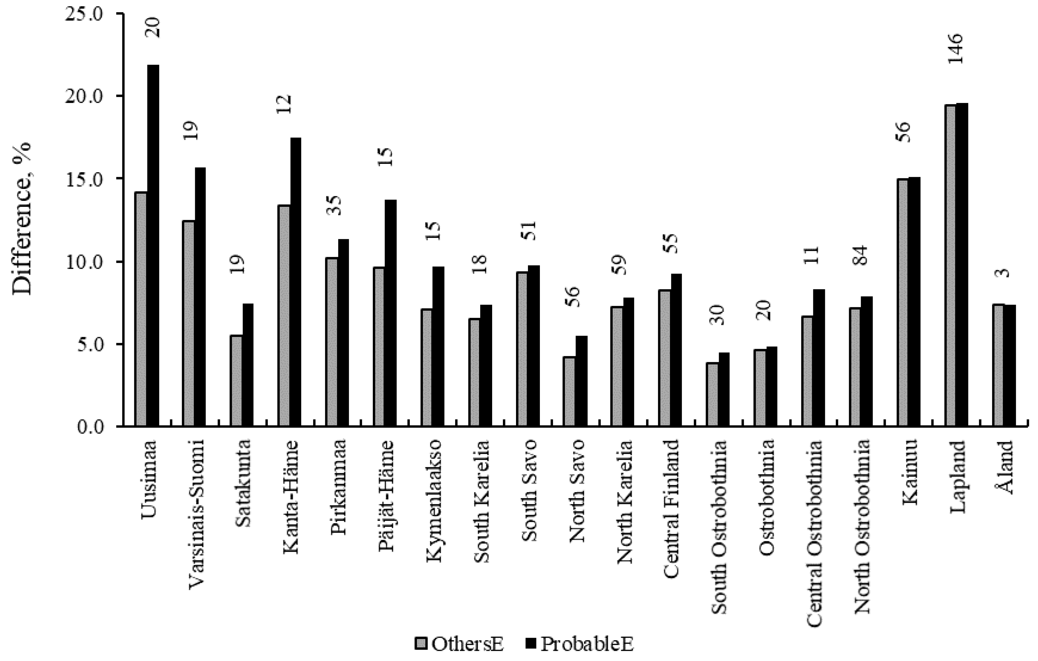 Forests 11 00931 g005 Forests 11 00931 g005