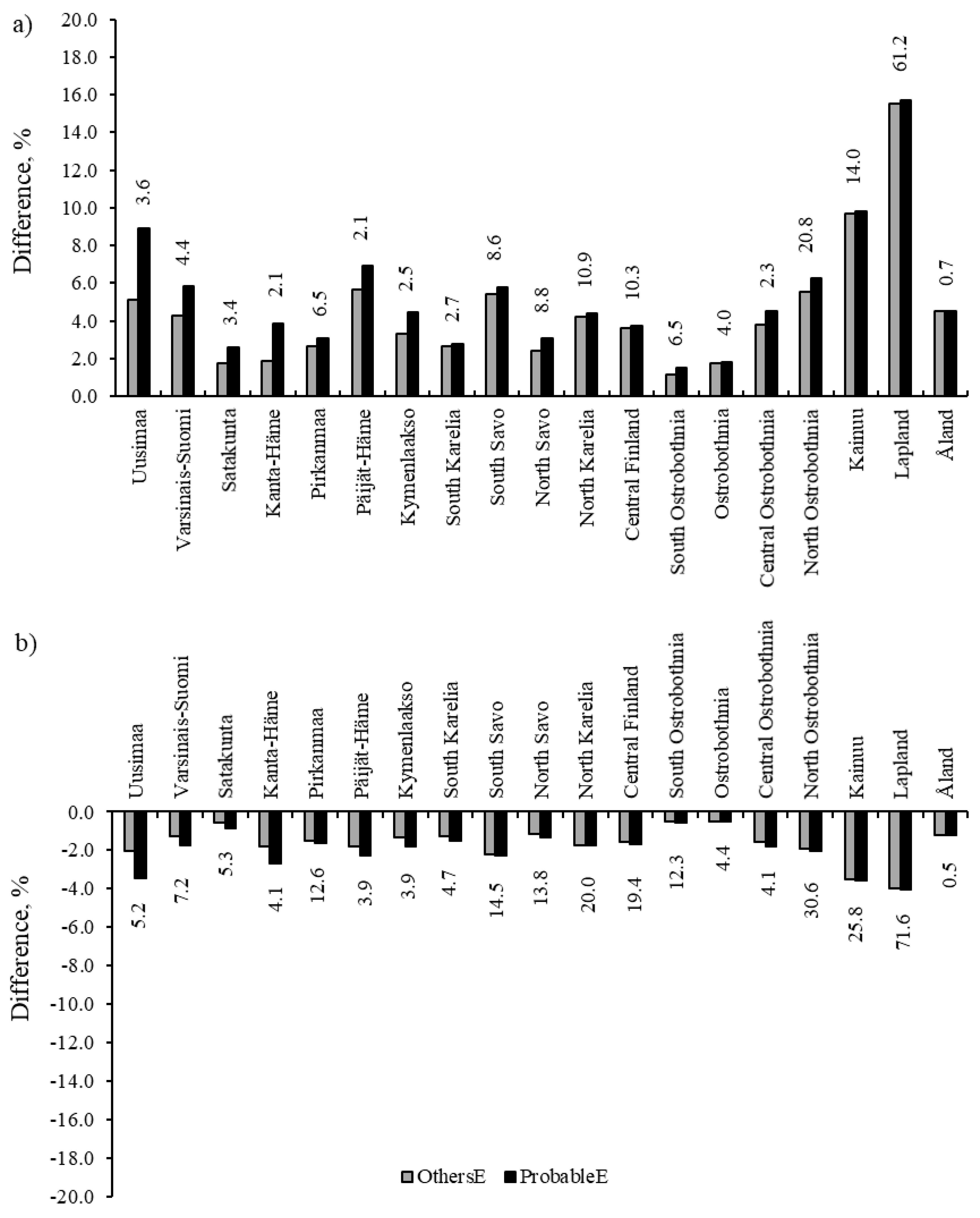 Forests 11 00931 g006 Forests 11 00931 g006