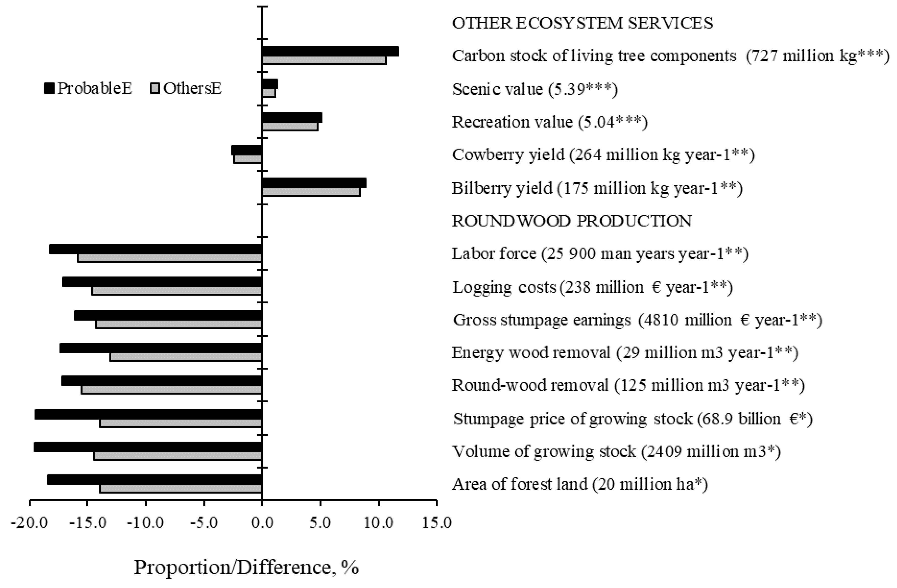 Forests 11 00931 g007 Forests 11 00931 g007