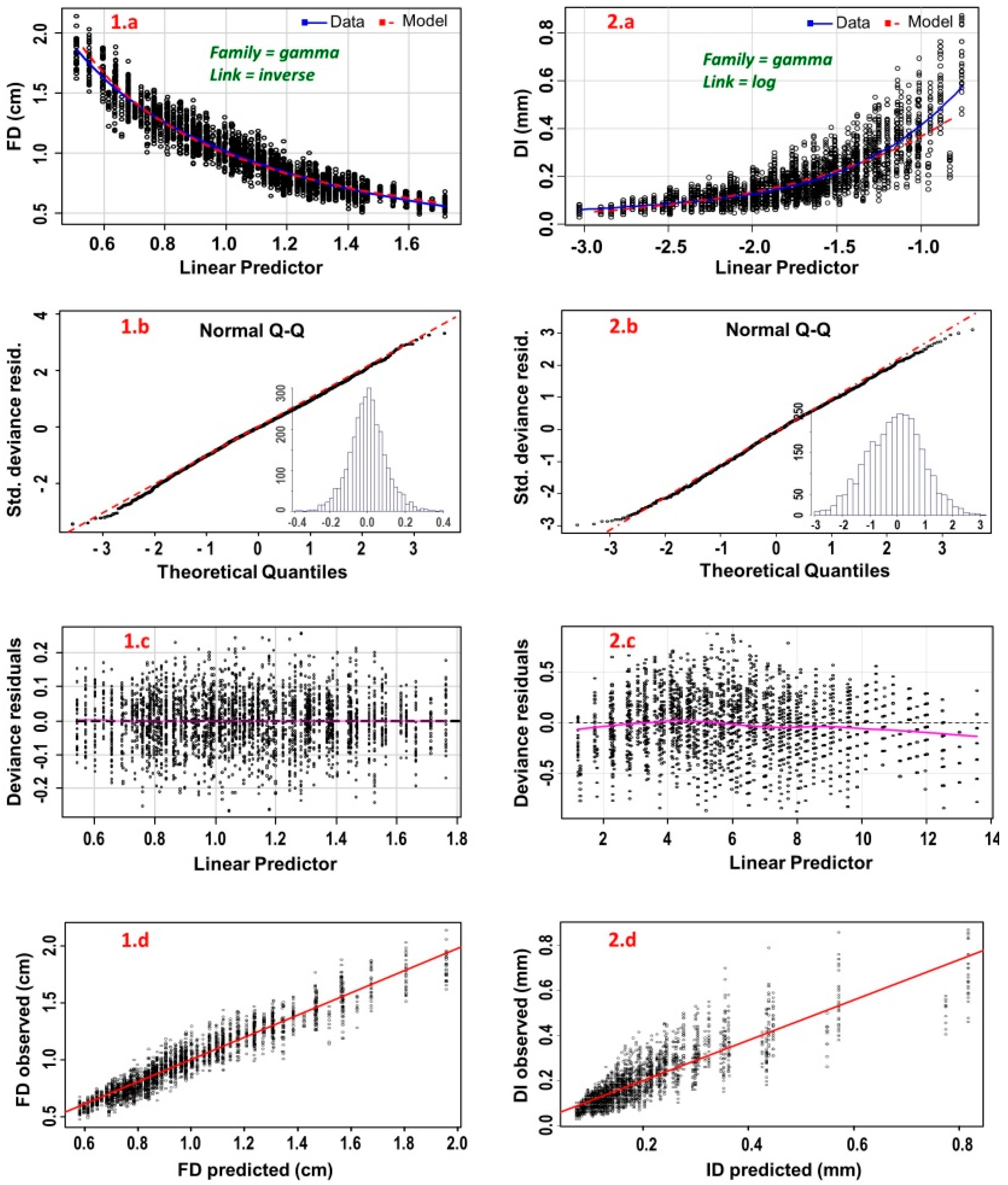 Forests 11 00933 g005