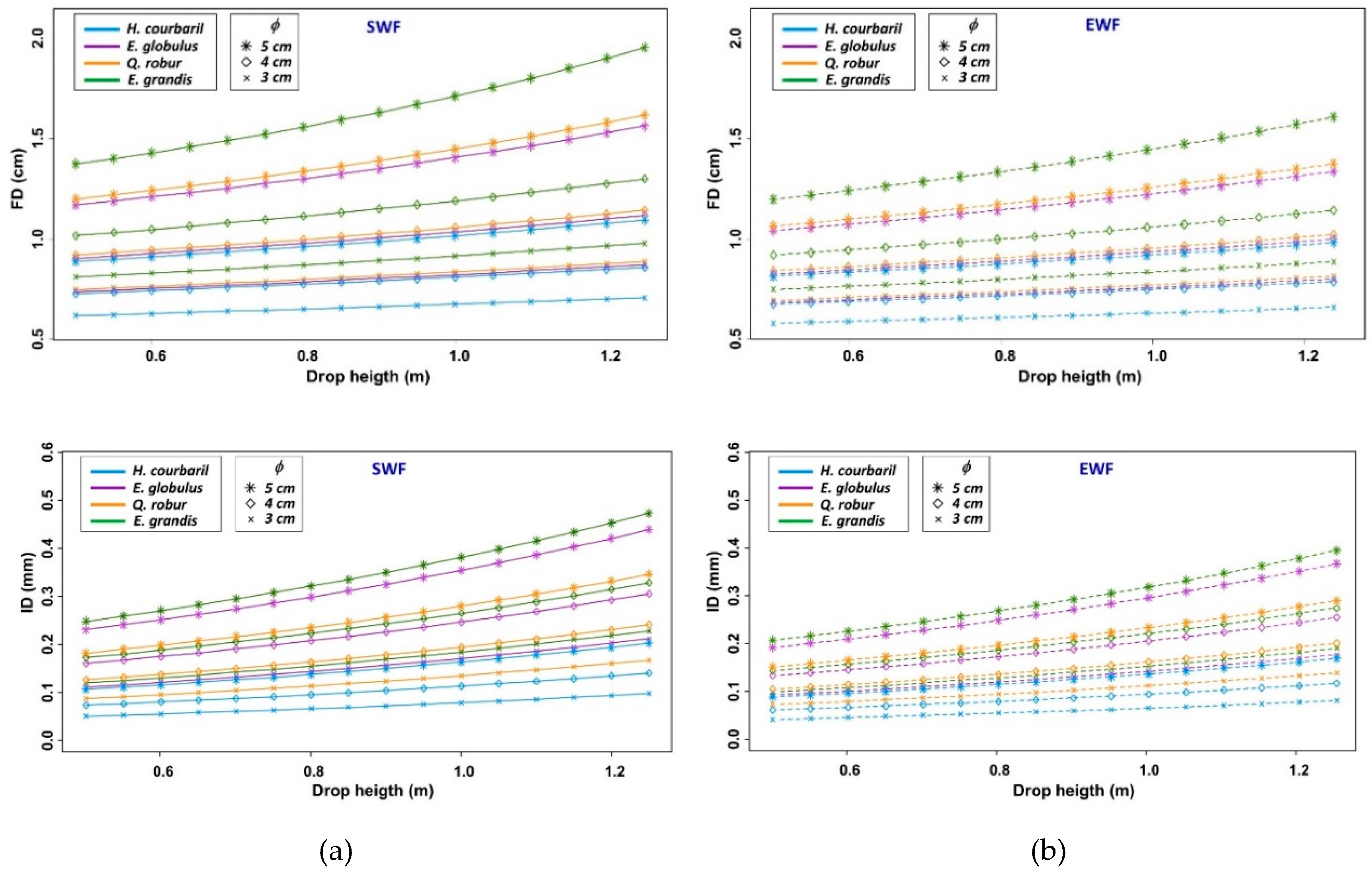 Forests 11 00933 g006