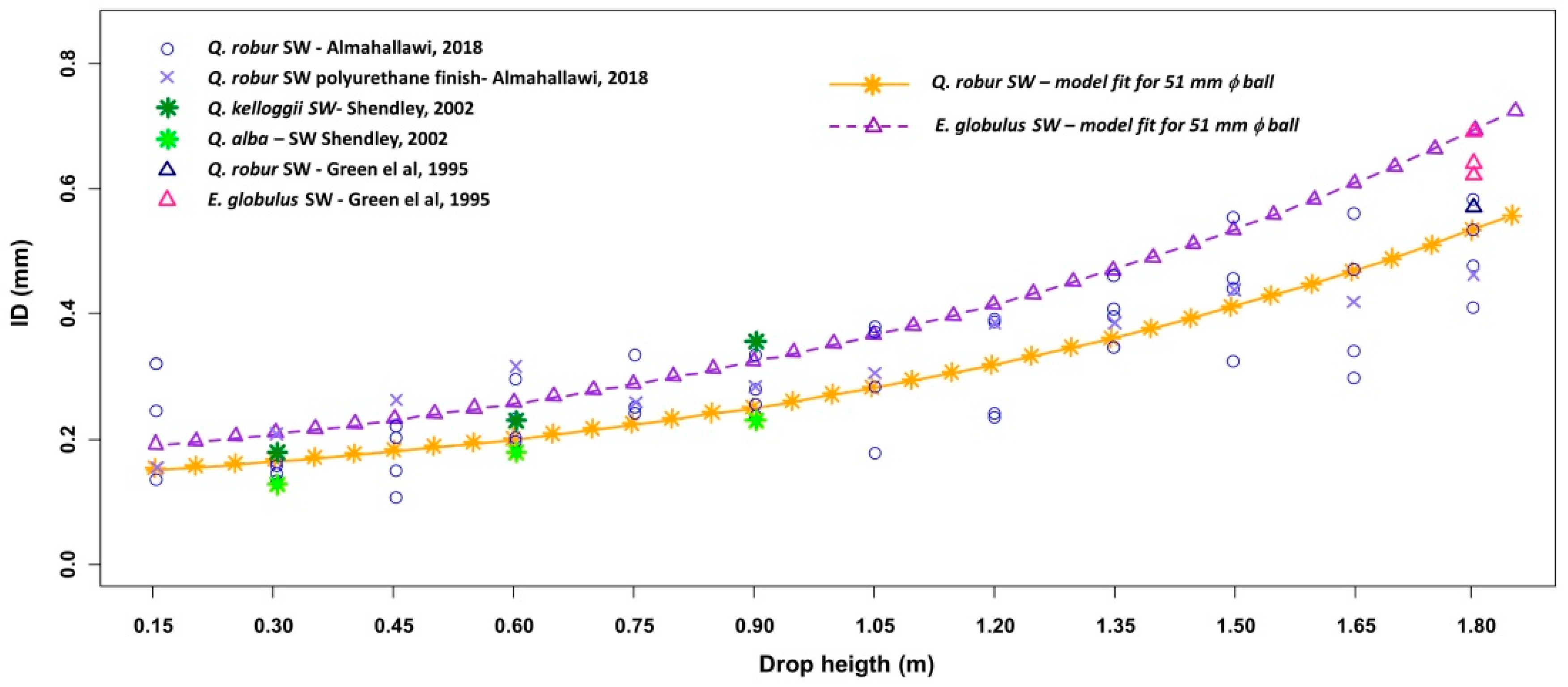 Forests 11 00933 g007