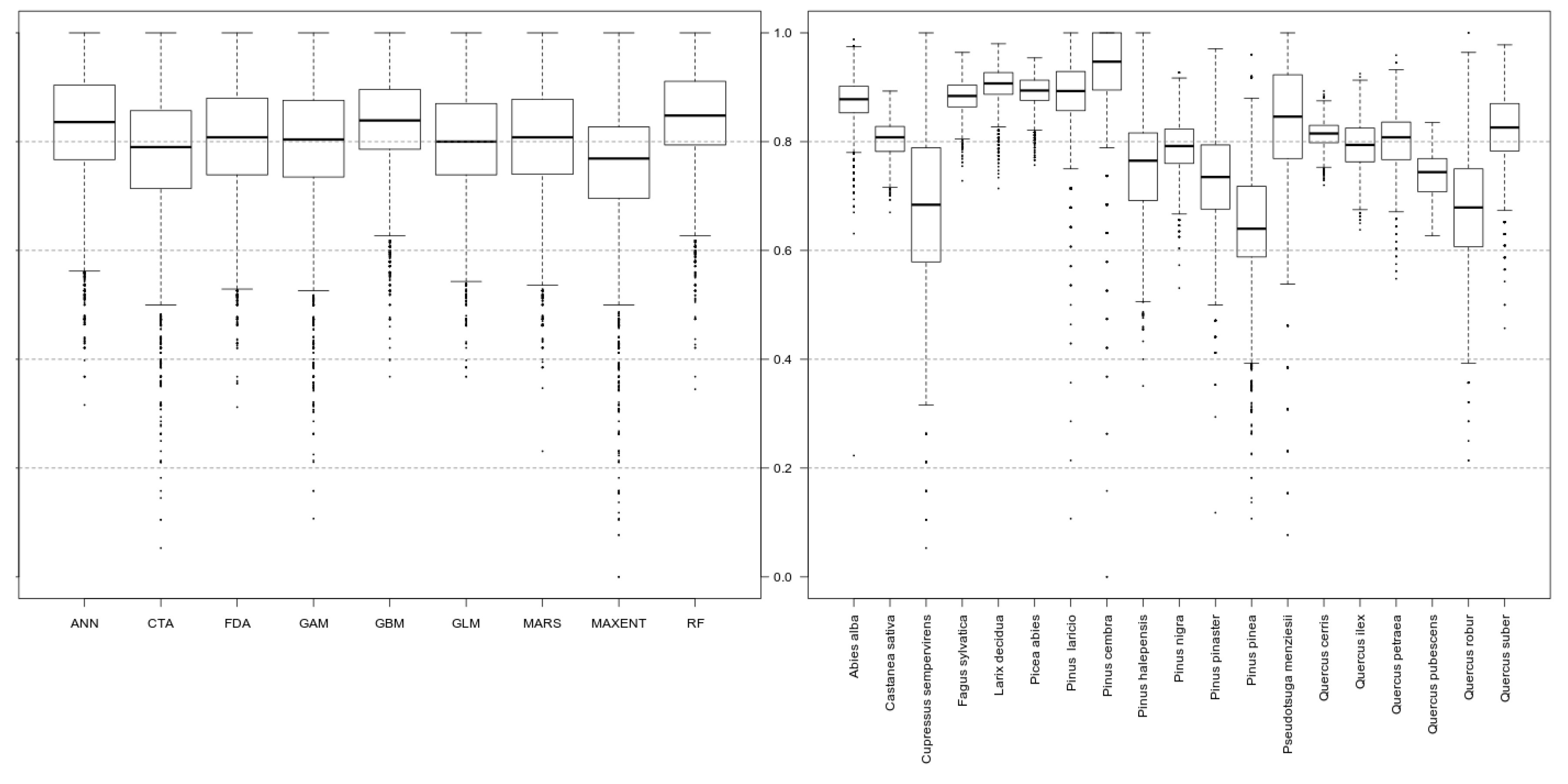 Forests 11 00934 g001 Forests 11 00934 g001