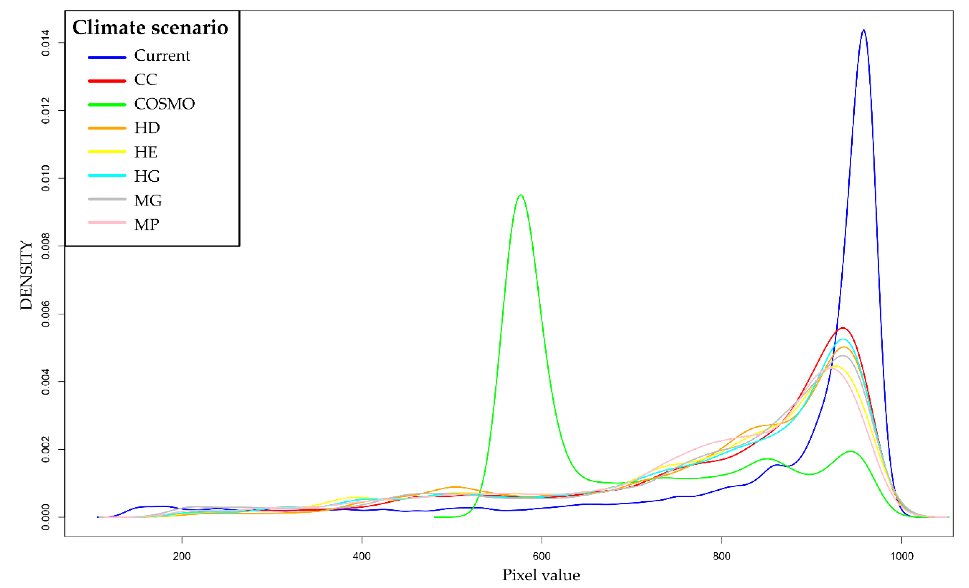 Forests 11 00934 g003 Forests 11 00934 g003