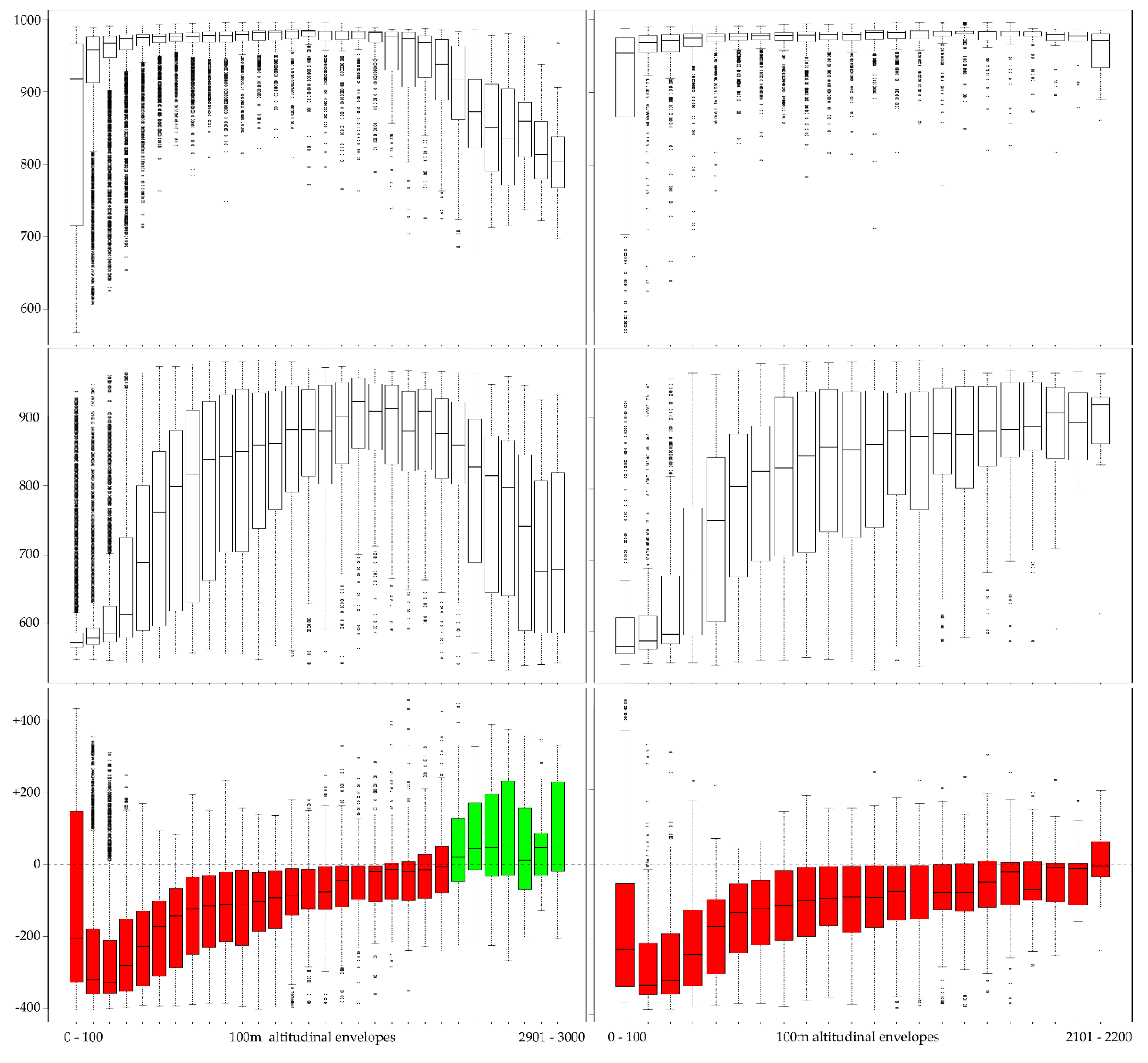 Forests 11 00934 g004 Forests 11 00934 g004