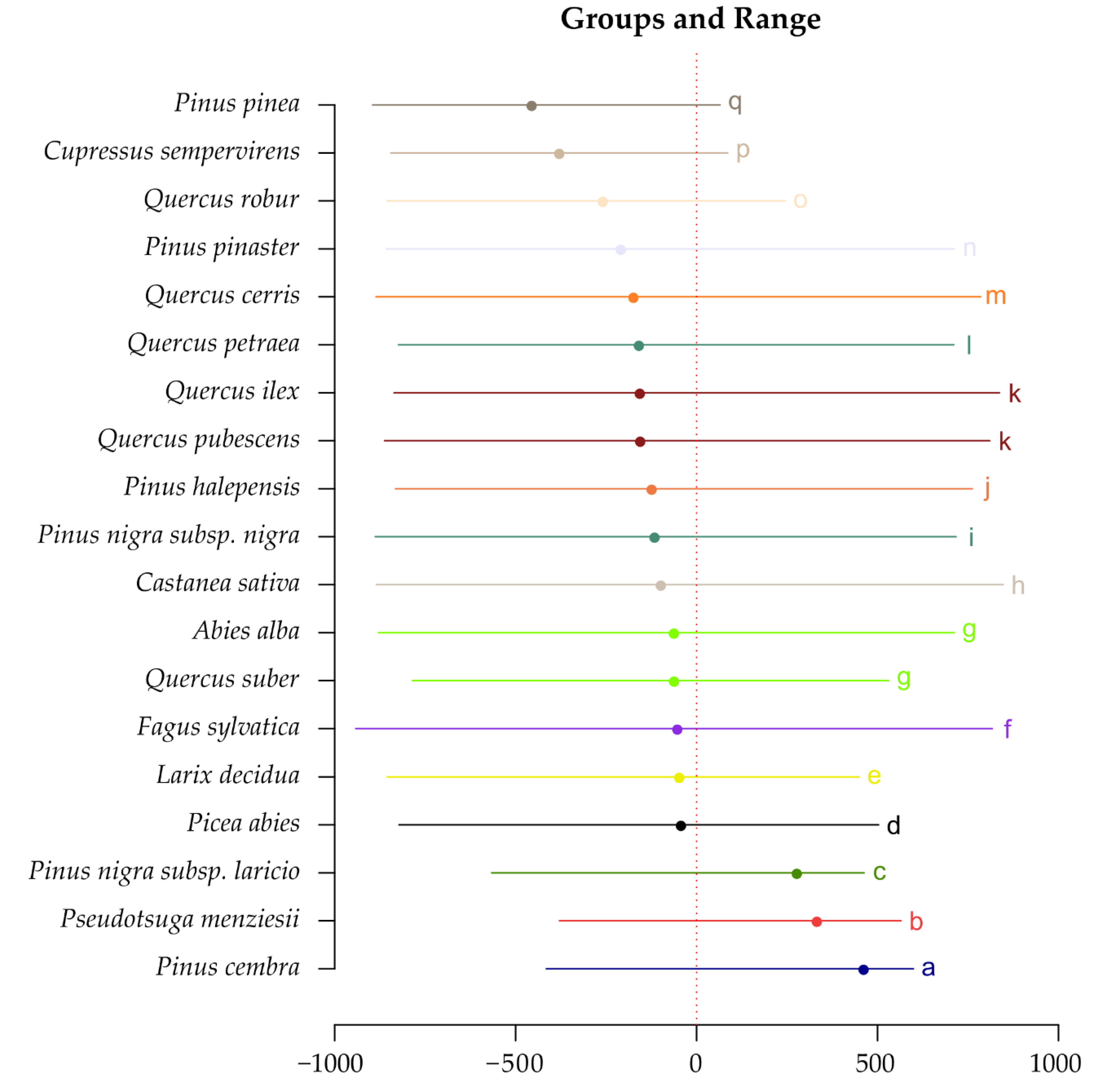 Forests 11 00934 g005 Forests 11 00934 g005