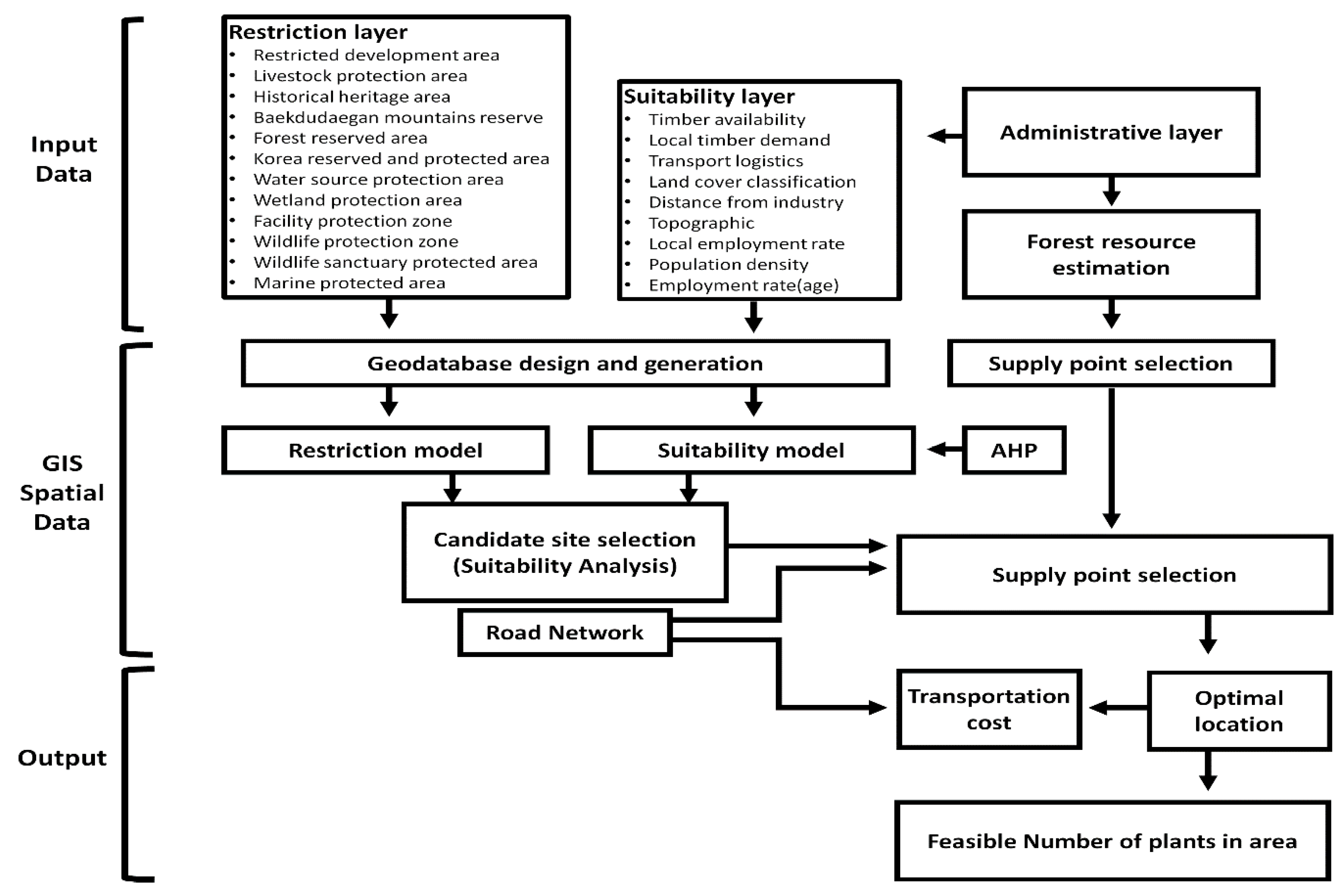 Forests 11 00936 g002 Forests 11 00936 g002