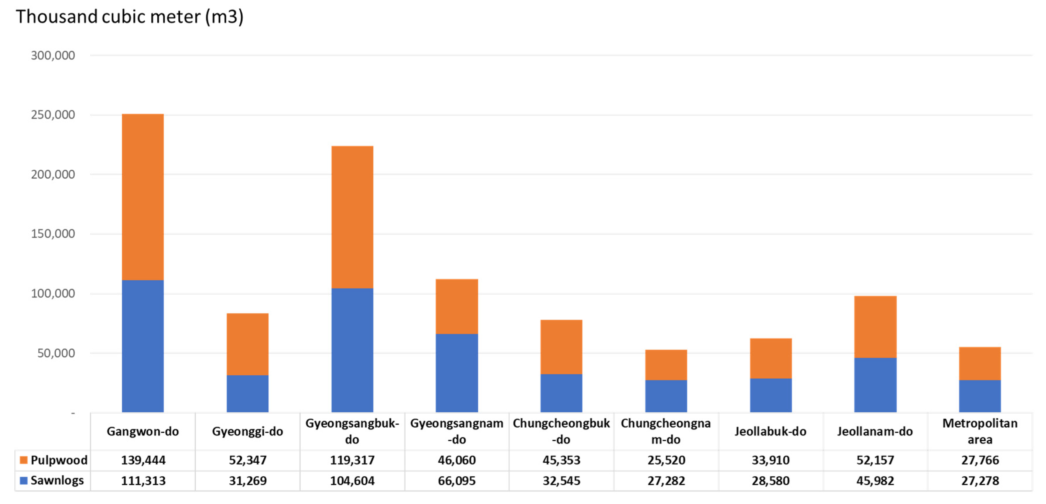 Forests 11 00936 g004 Forests 11 00936 g004