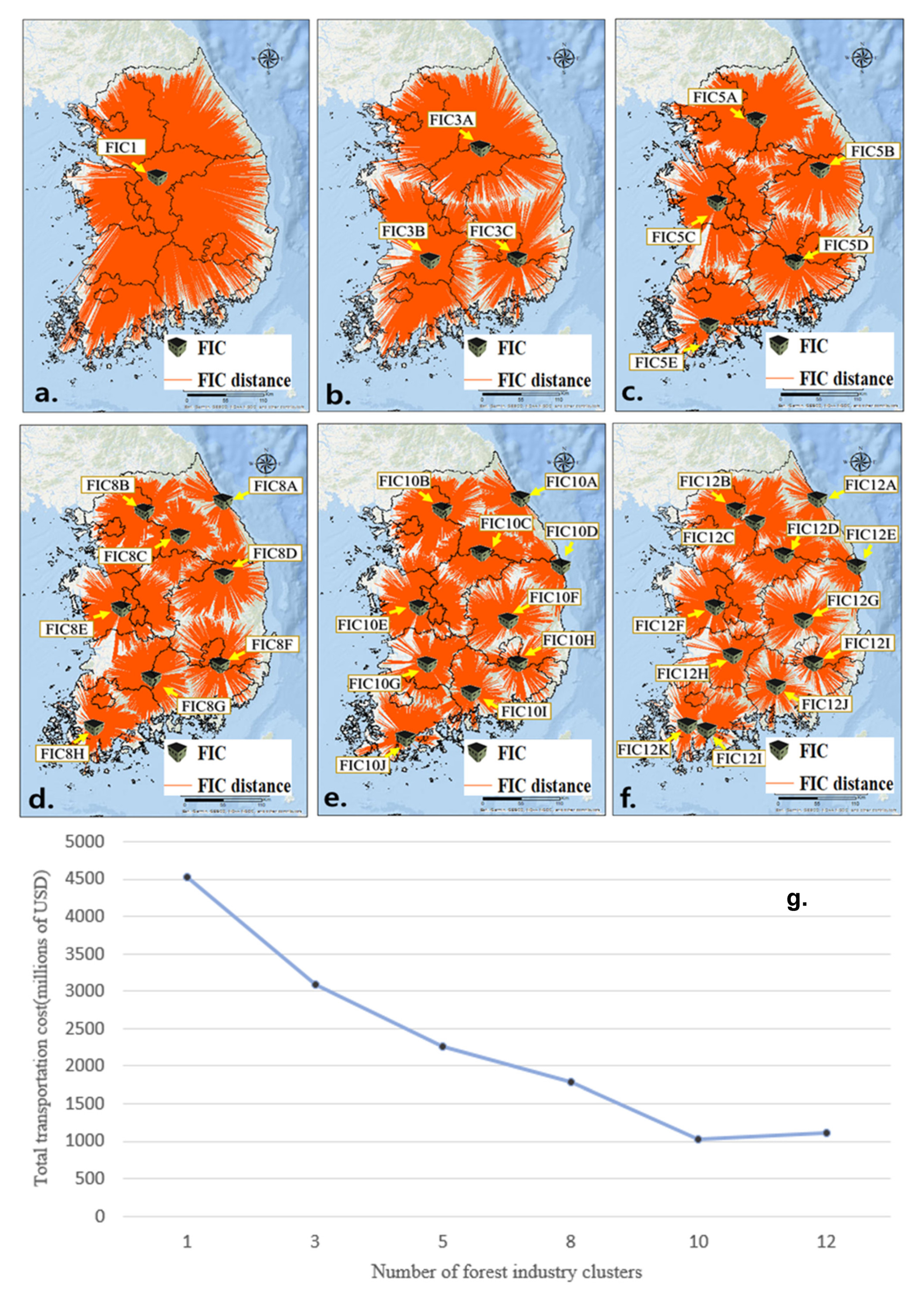 Forests 11 00936 g006 Forests 11 00936 g006