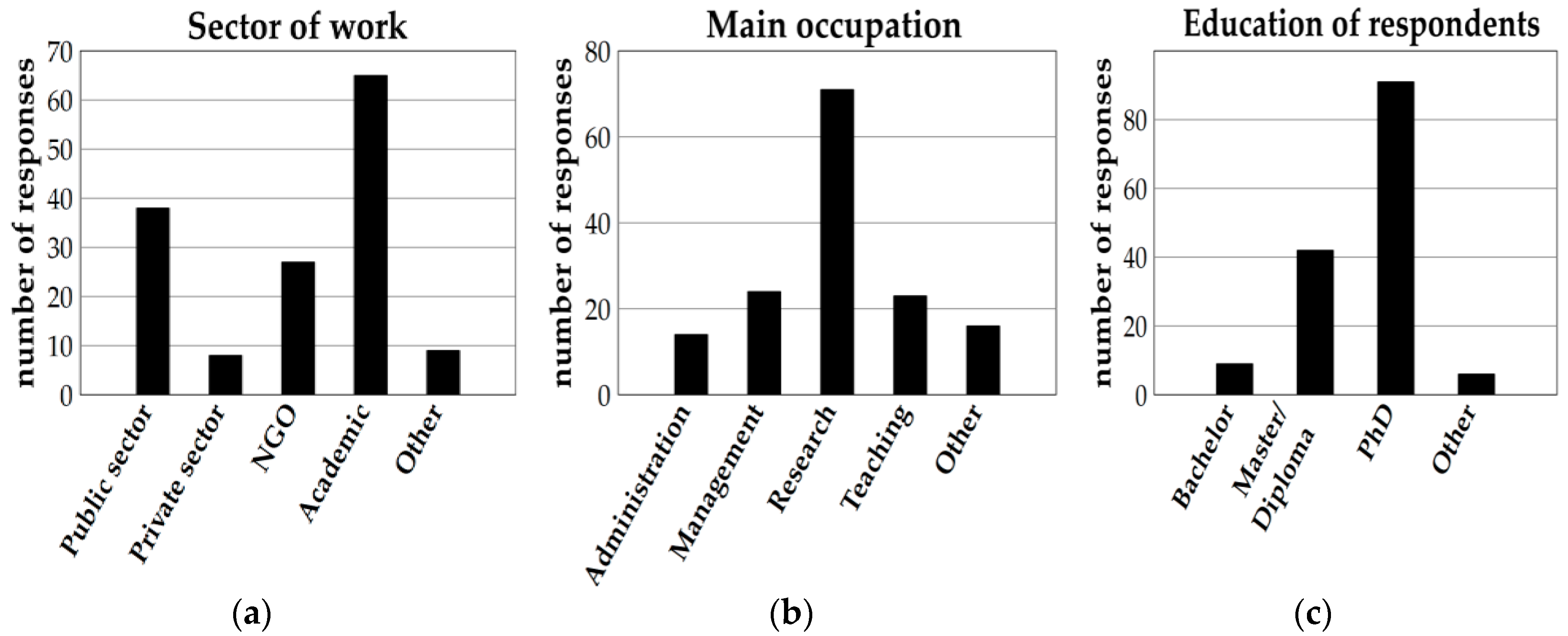 Forests 11 00938 g001 Forests 11 00938 g001