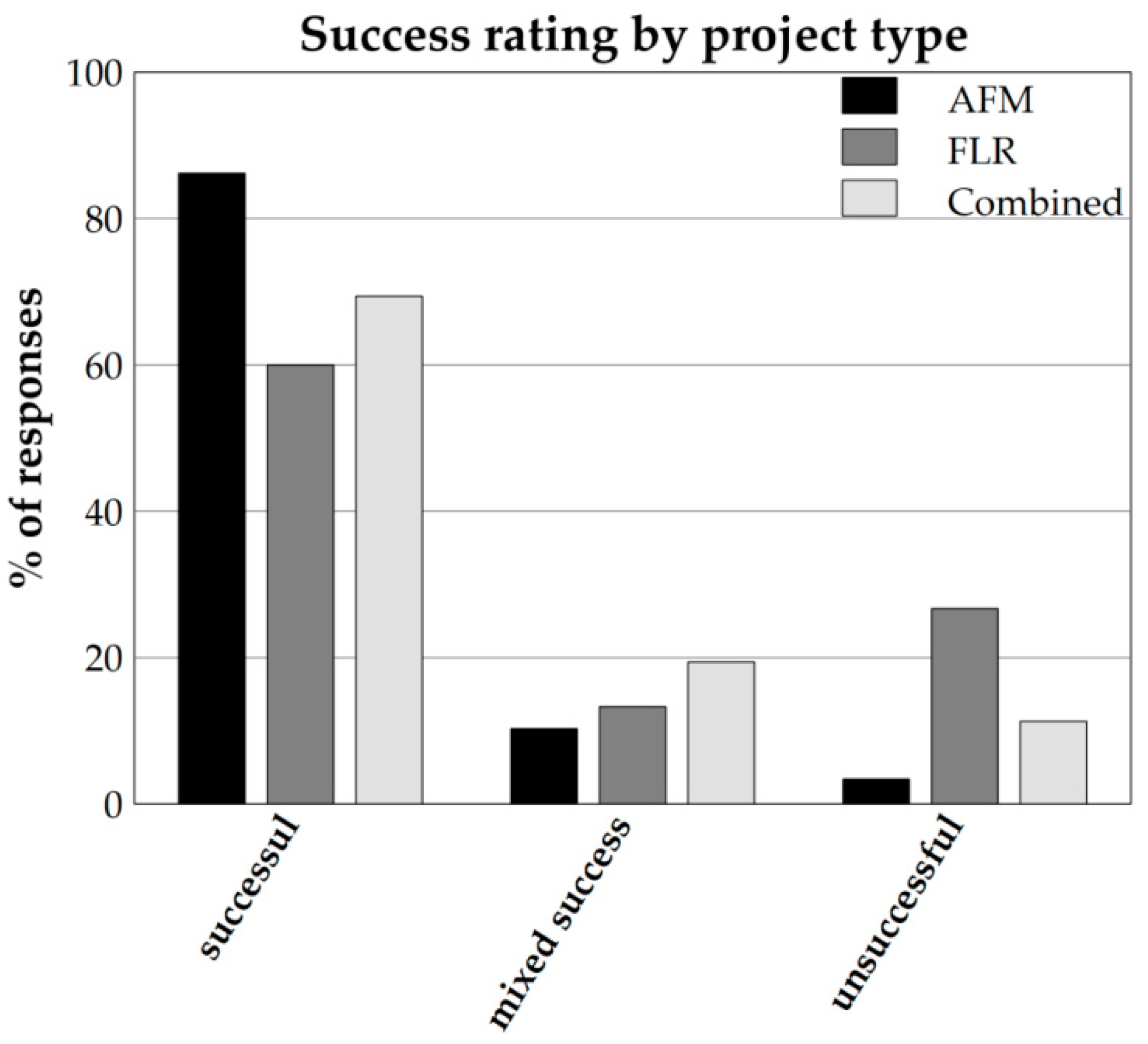 Forests 11 00938 g004 Forests 11 00938 g004