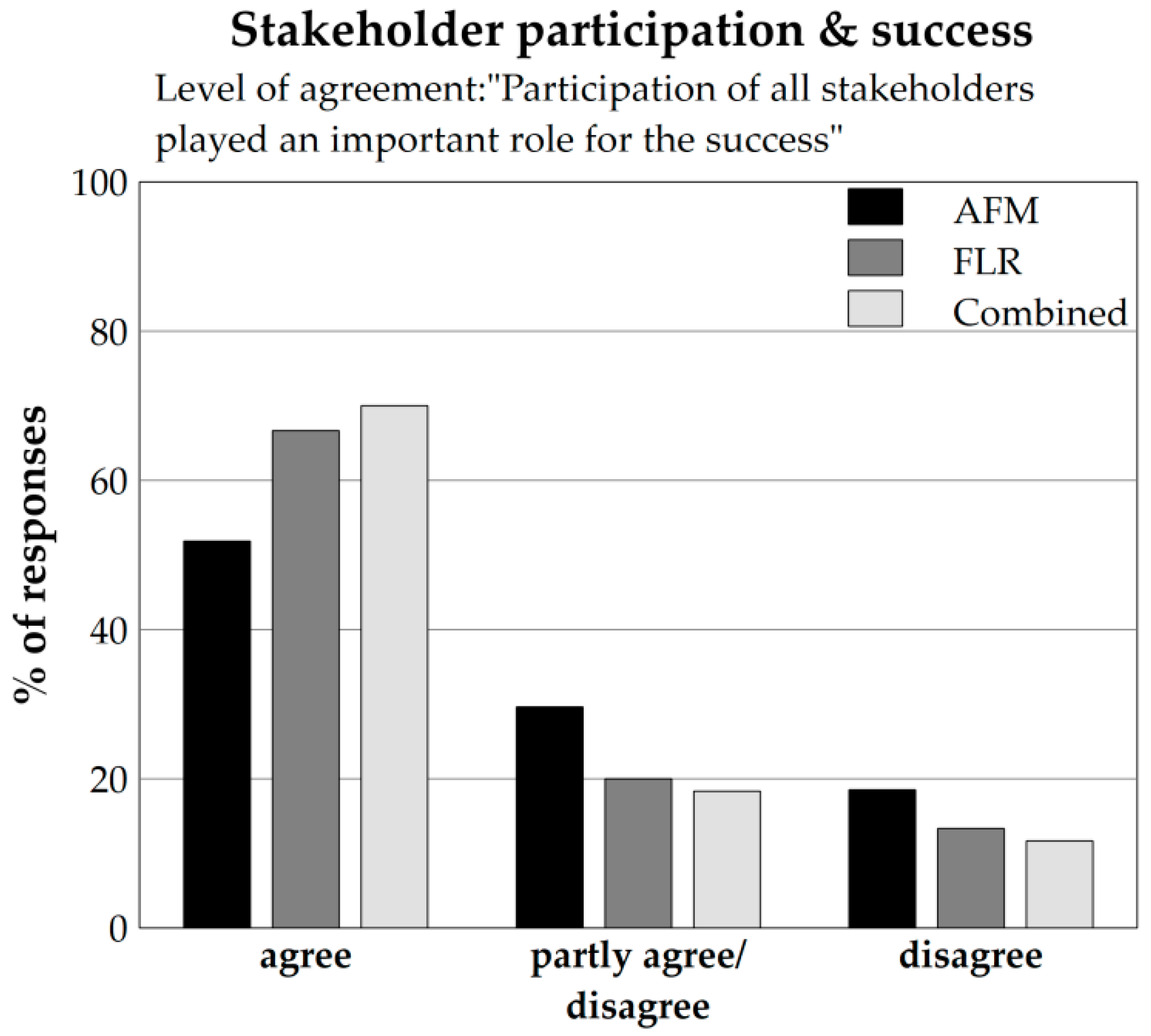 Forests 11 00938 g008 Forests 11 00938 g008
