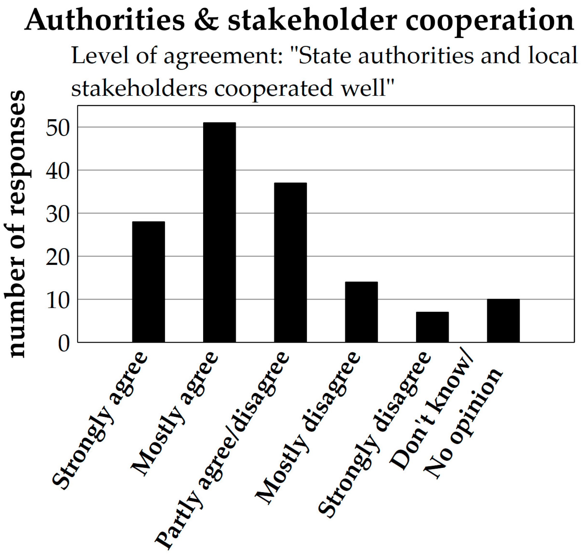 Forests 11 00938 g009 Forests 11 00938 g009