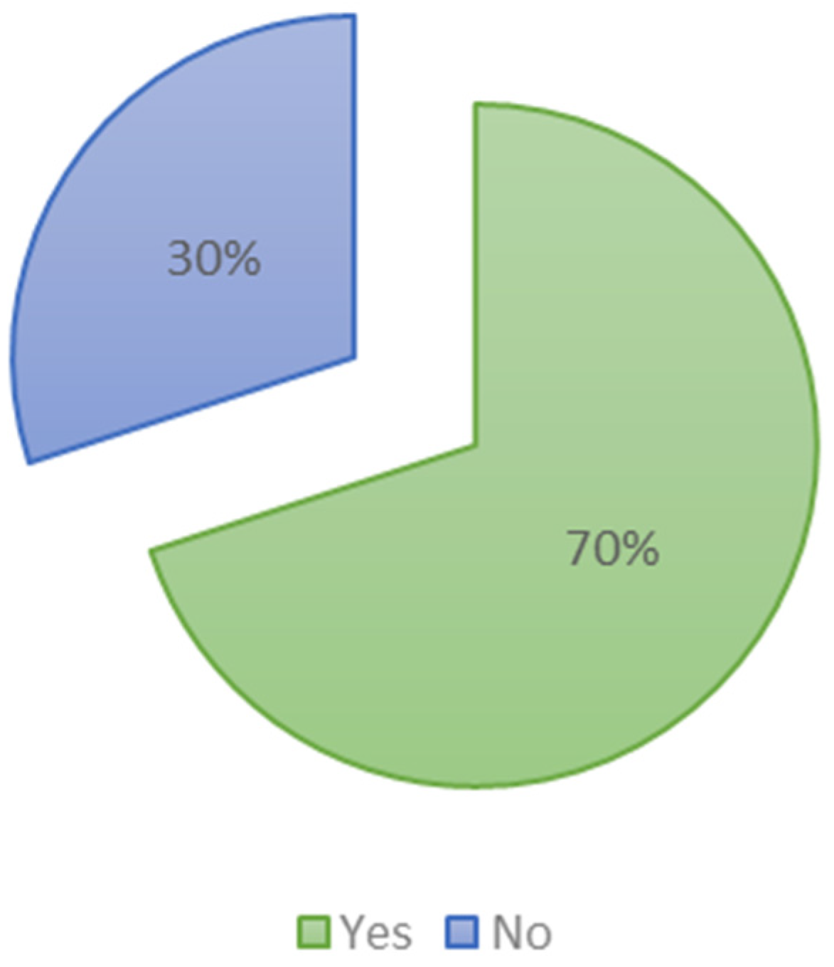 Forests 11 00939 g006