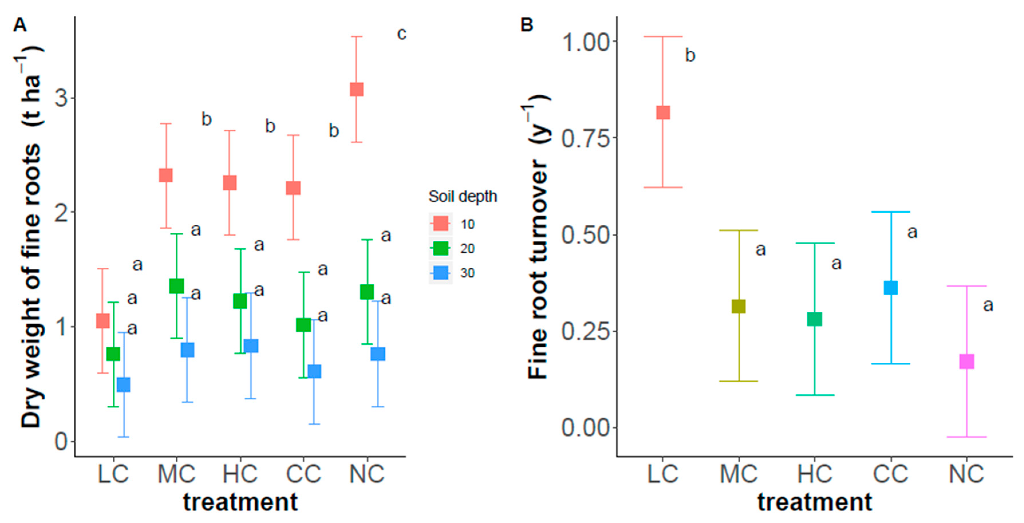 Forests 11 00940 g002 Forests 11 00940 g002