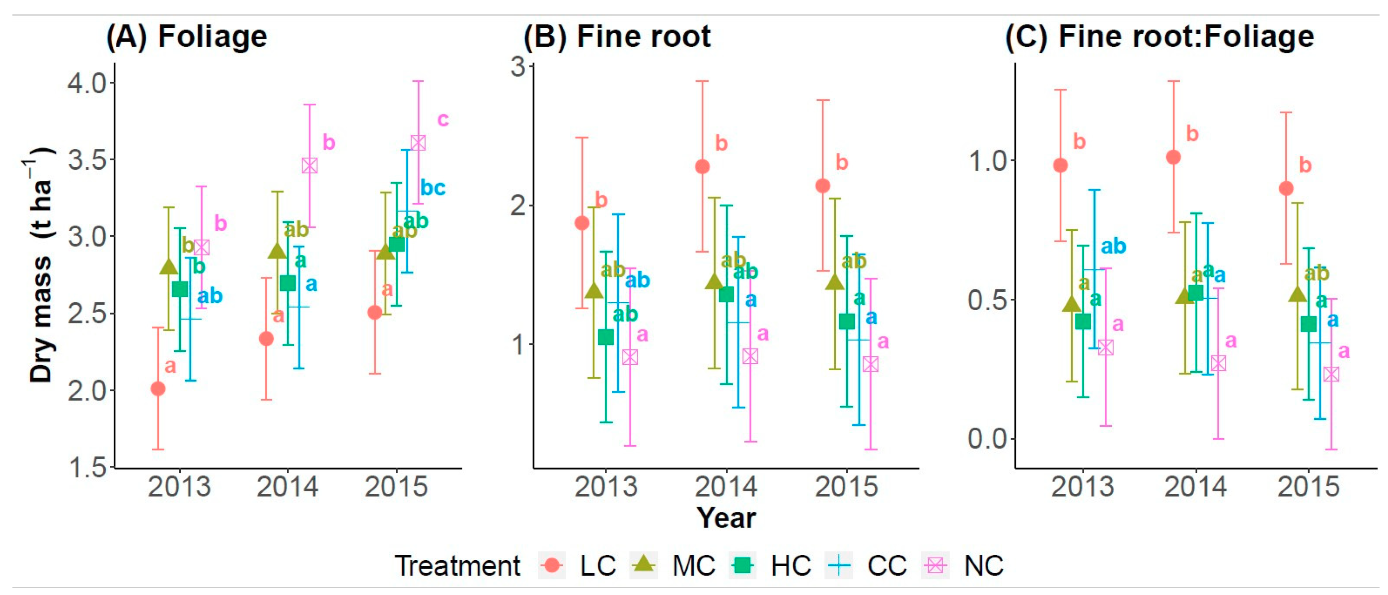 Forests 11 00940 g003 Forests 11 00940 g003