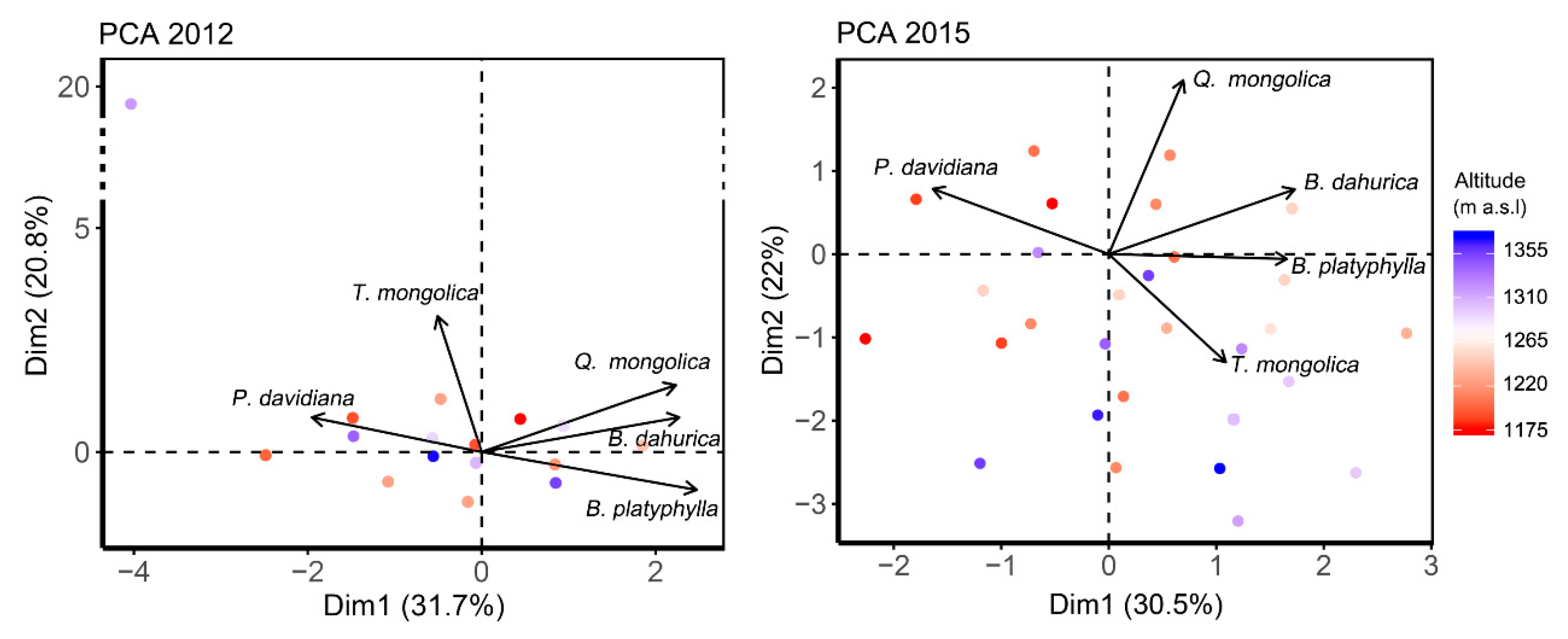 Forests 11 00942 g002