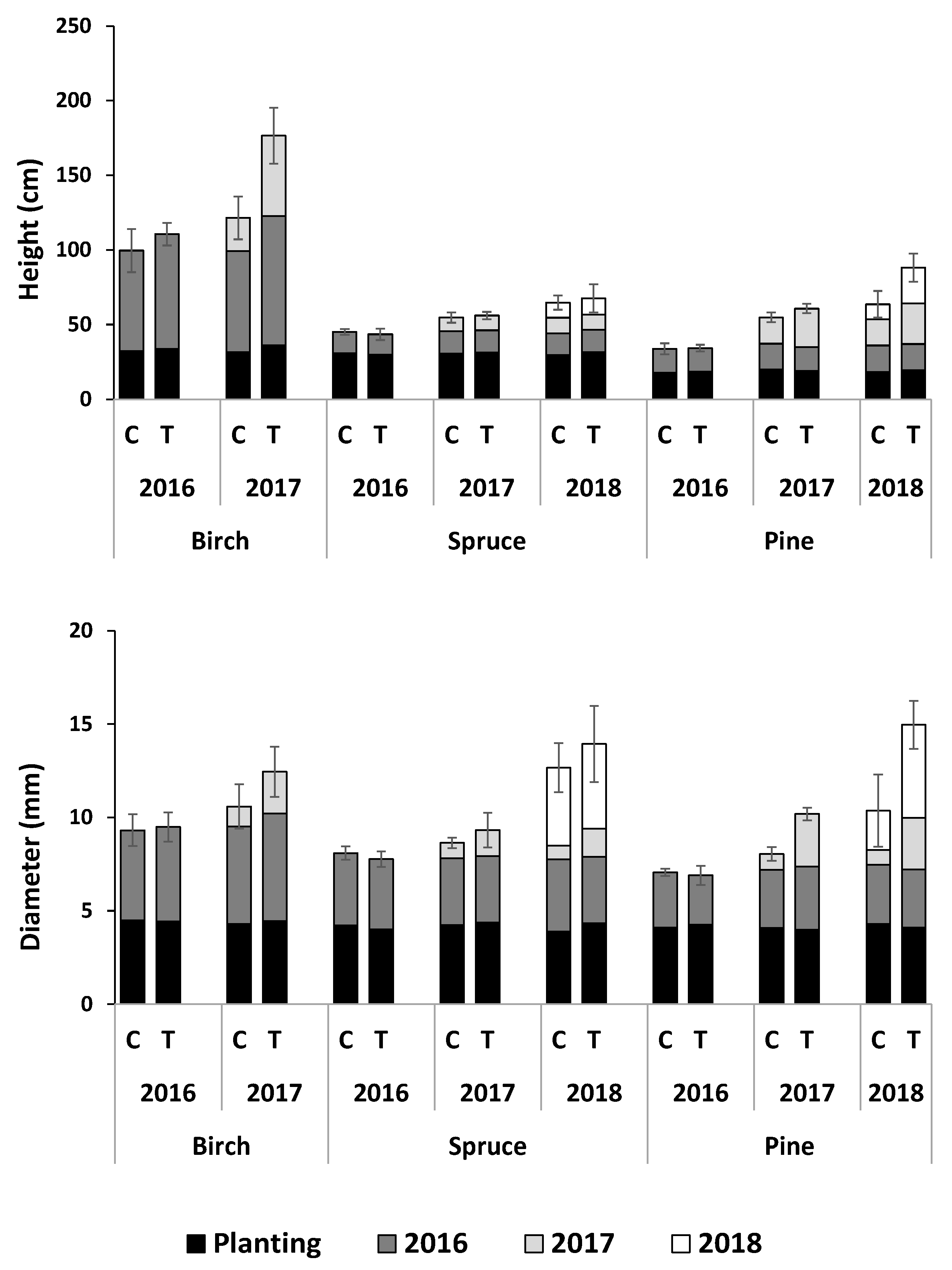 Forests 11 00943 g002 Forests 11 00943 g002