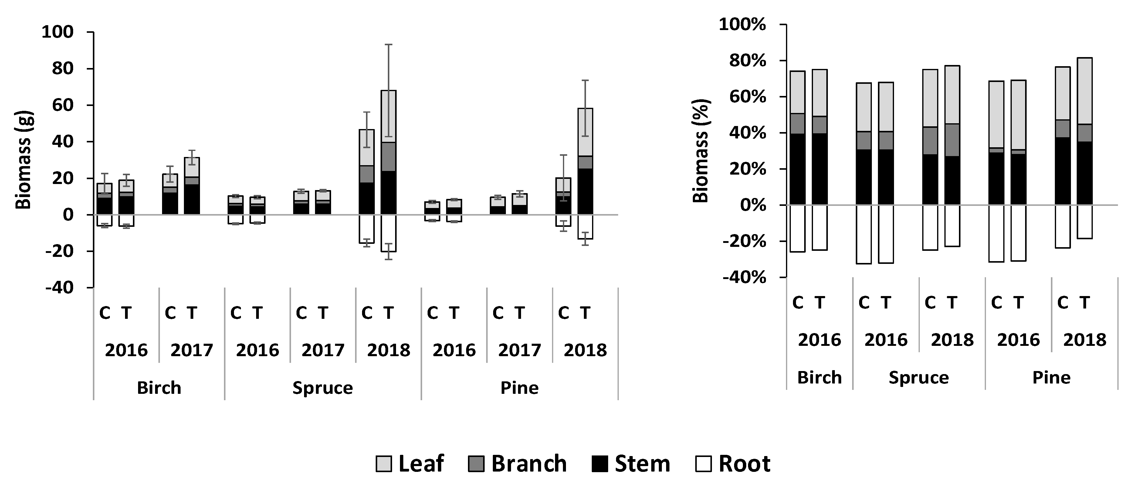 Forests 11 00943 g003 Forests 11 00943 g003