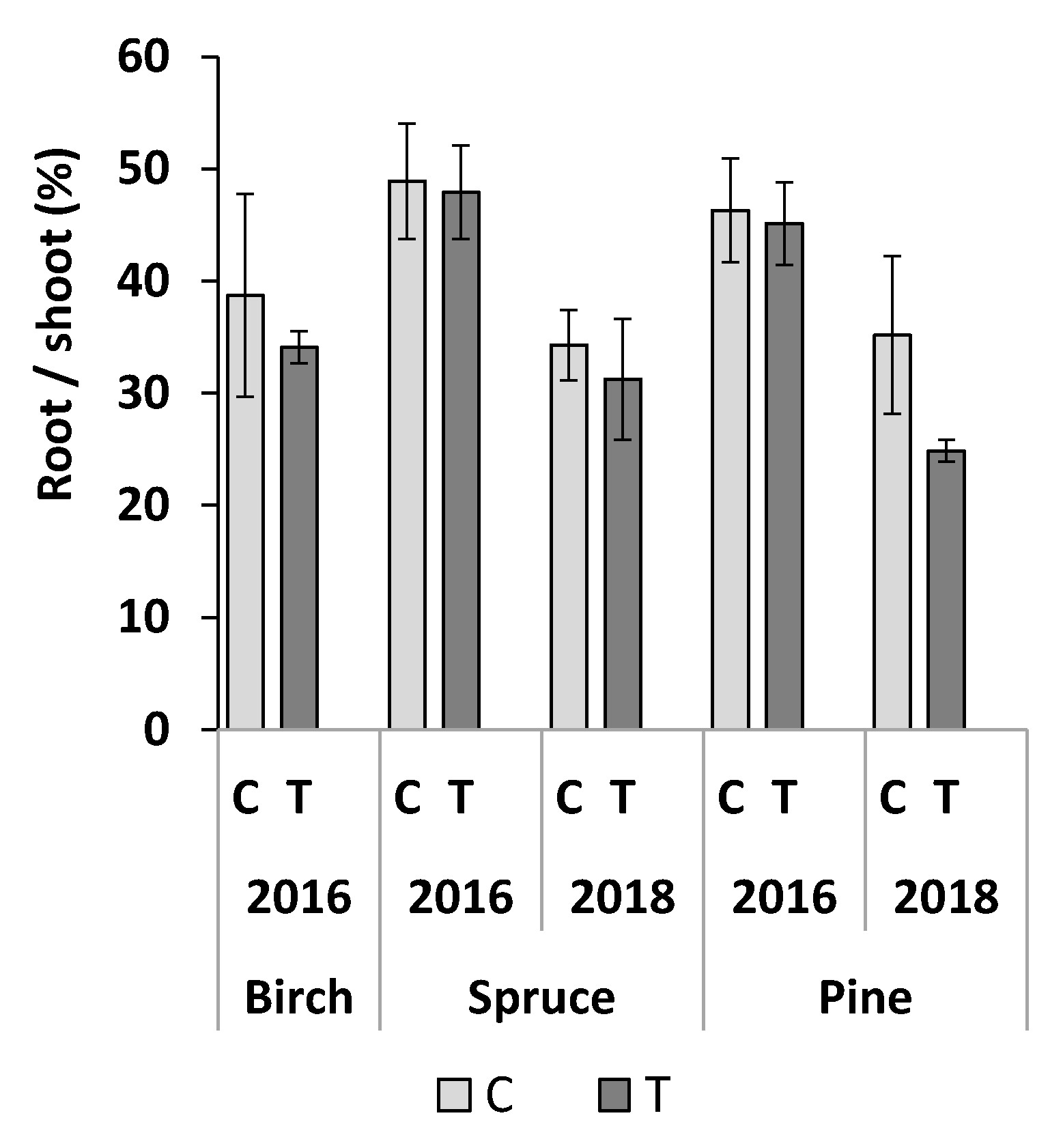 Forests 11 00943 g004 Forests 11 00943 g004