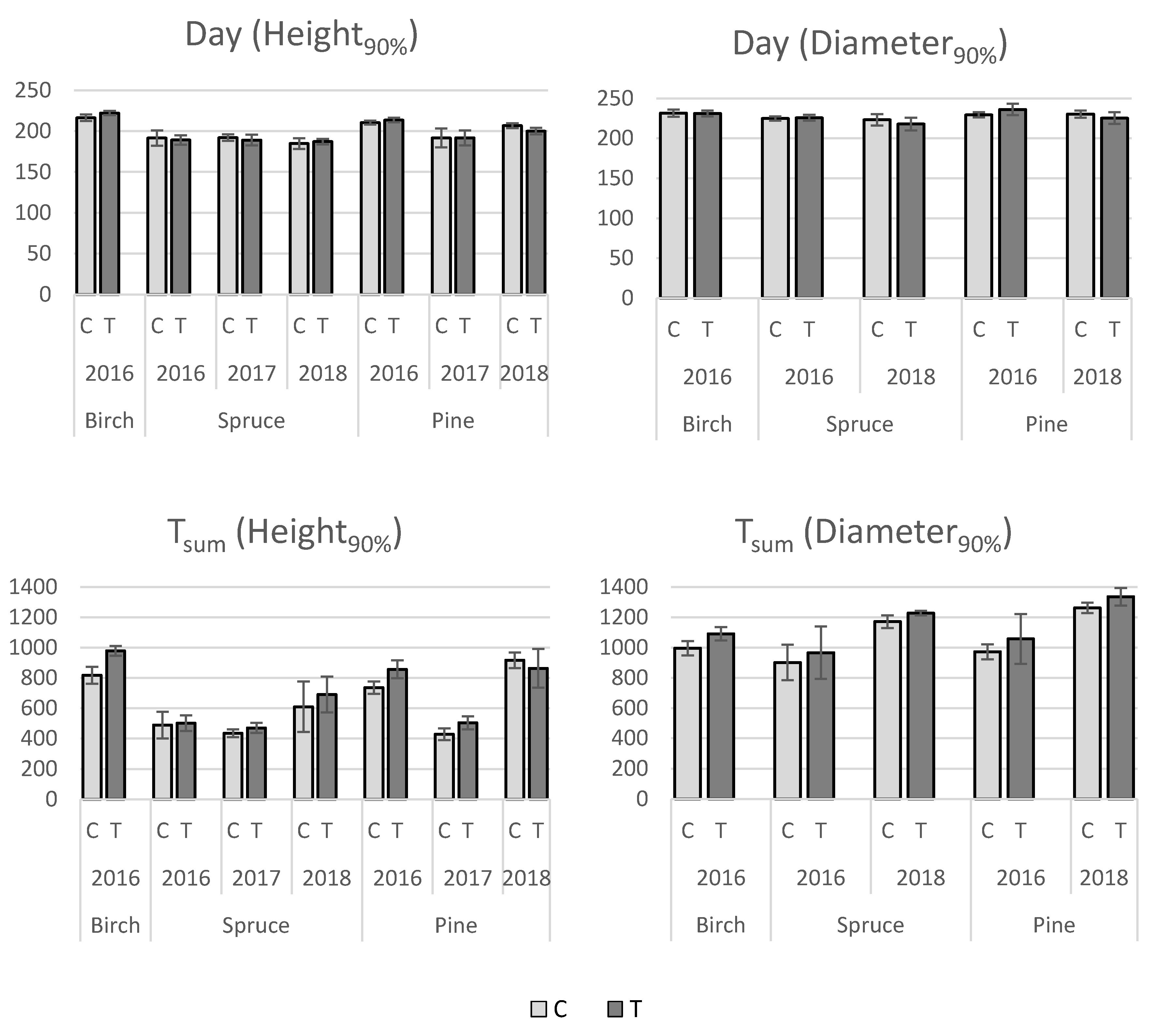 Forests 11 00943 g005 Forests 11 00943 g005