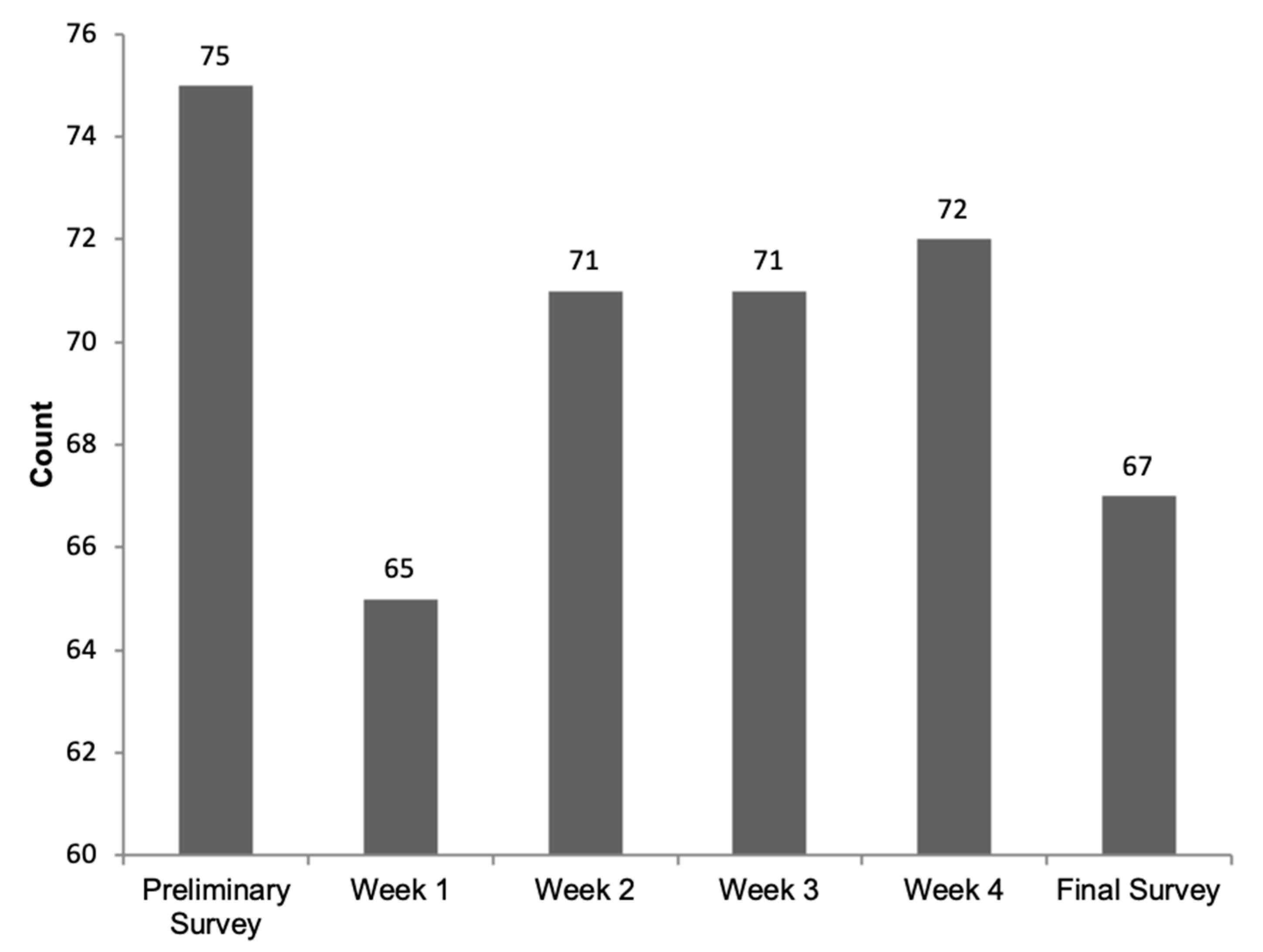 Forests 11 00944 g003 Forests 11 00944 g003
