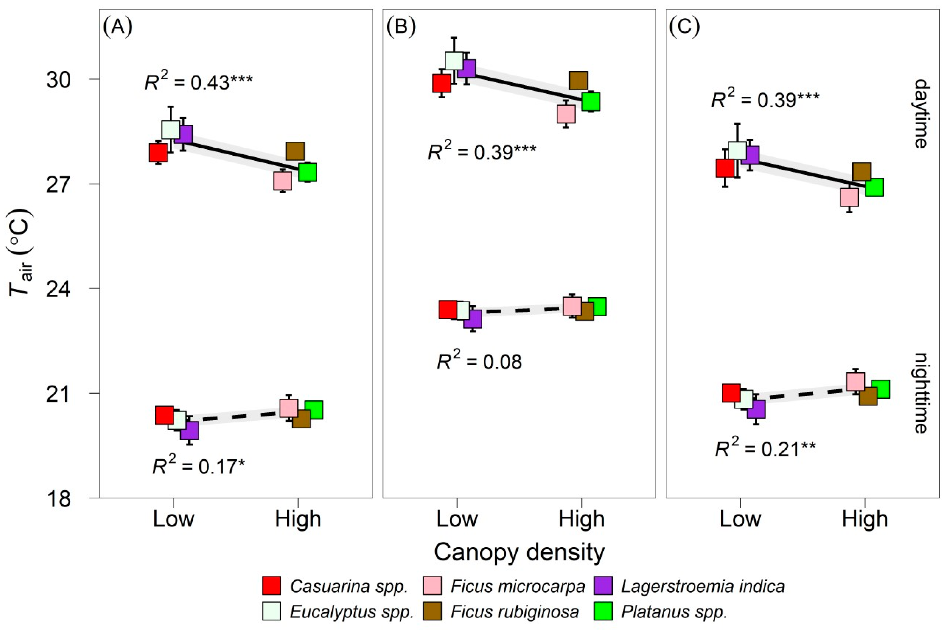 Forests 11 00945 g002