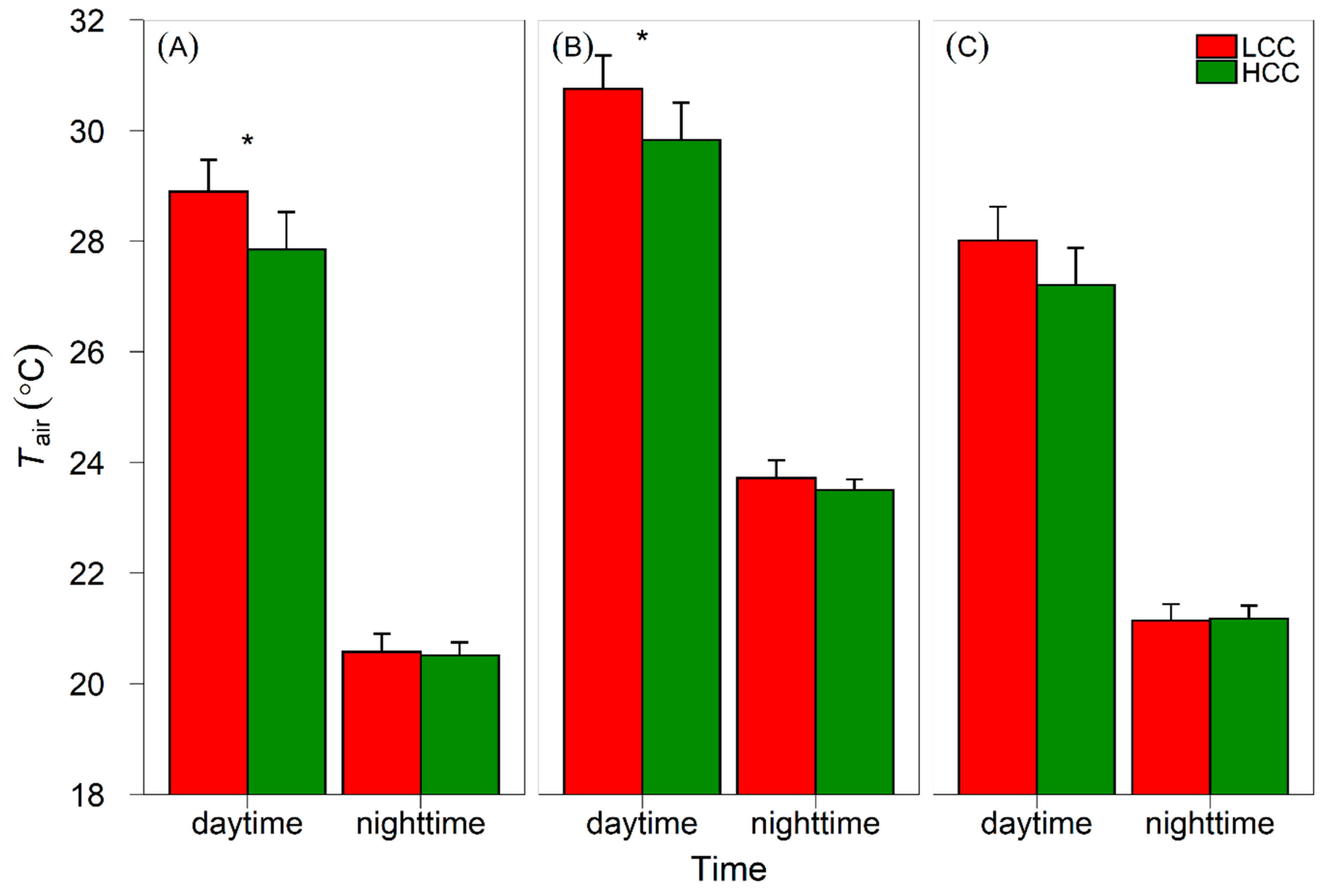 Forests 11 00945 g003