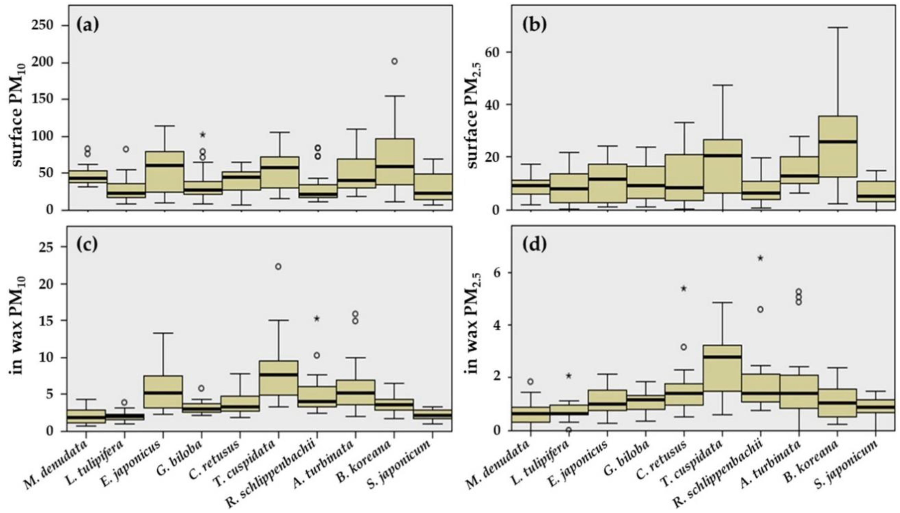 Forests 11 00946 g003