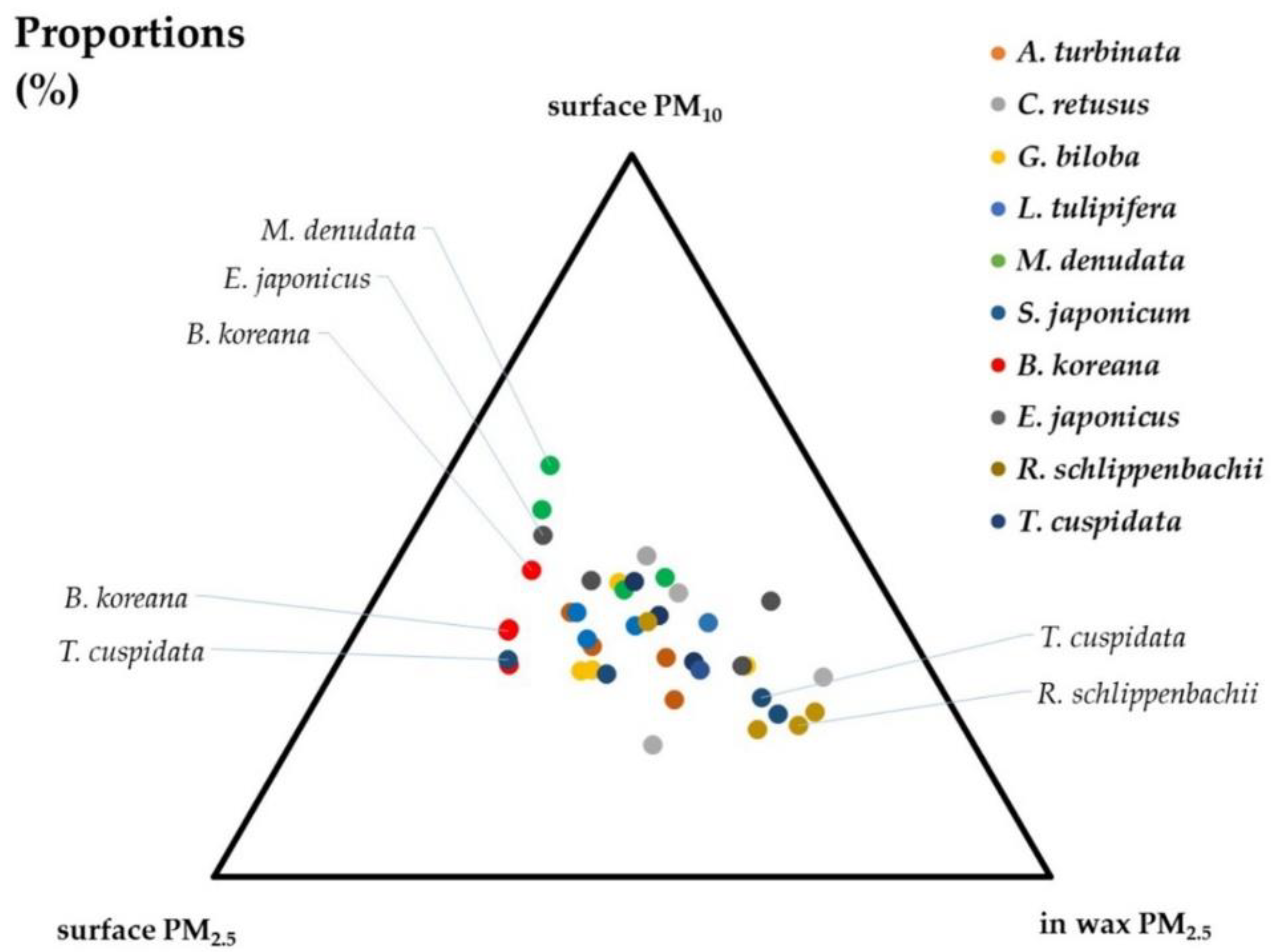 Forests 11 00946 g005