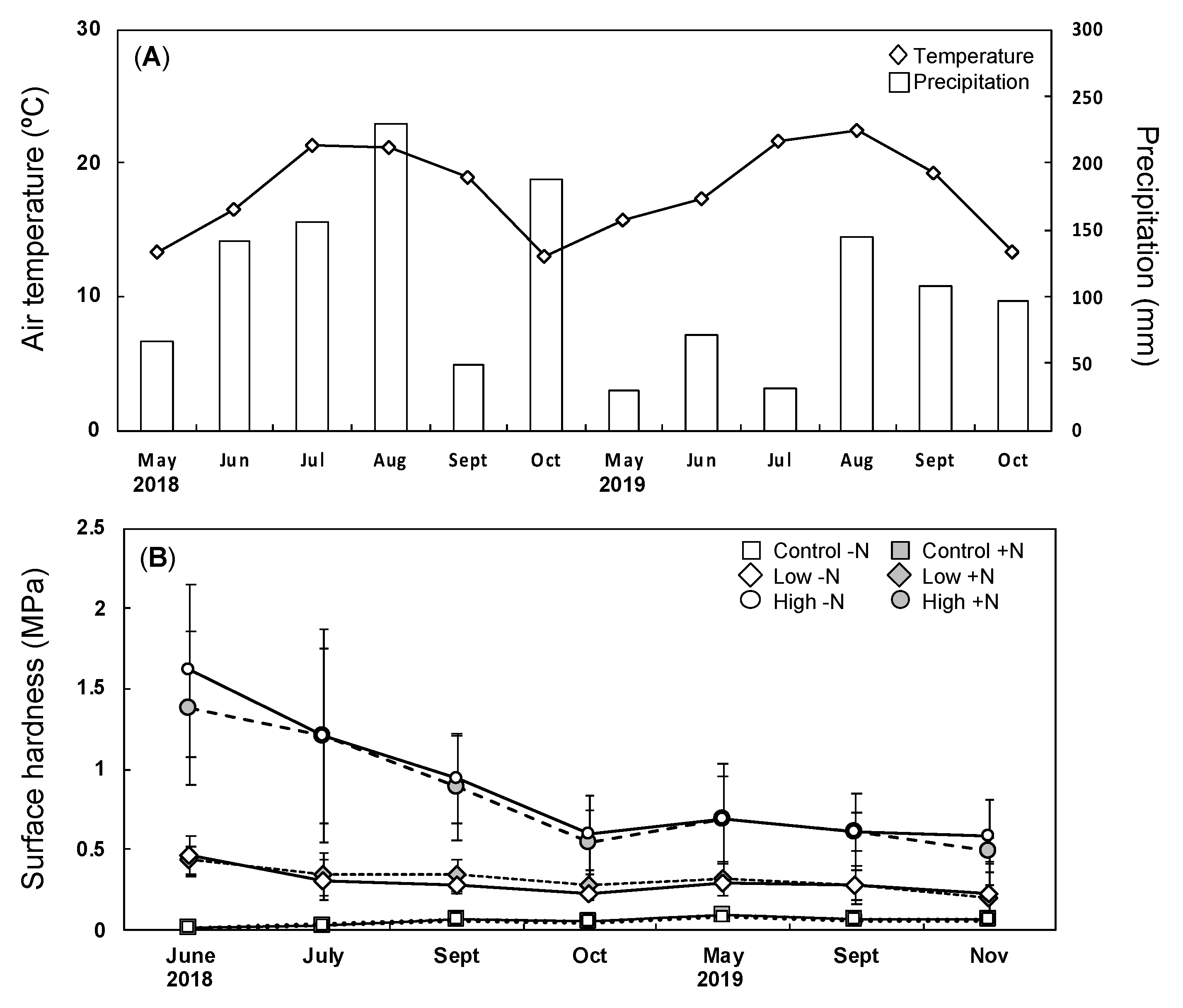 Forests 11 00947 g001