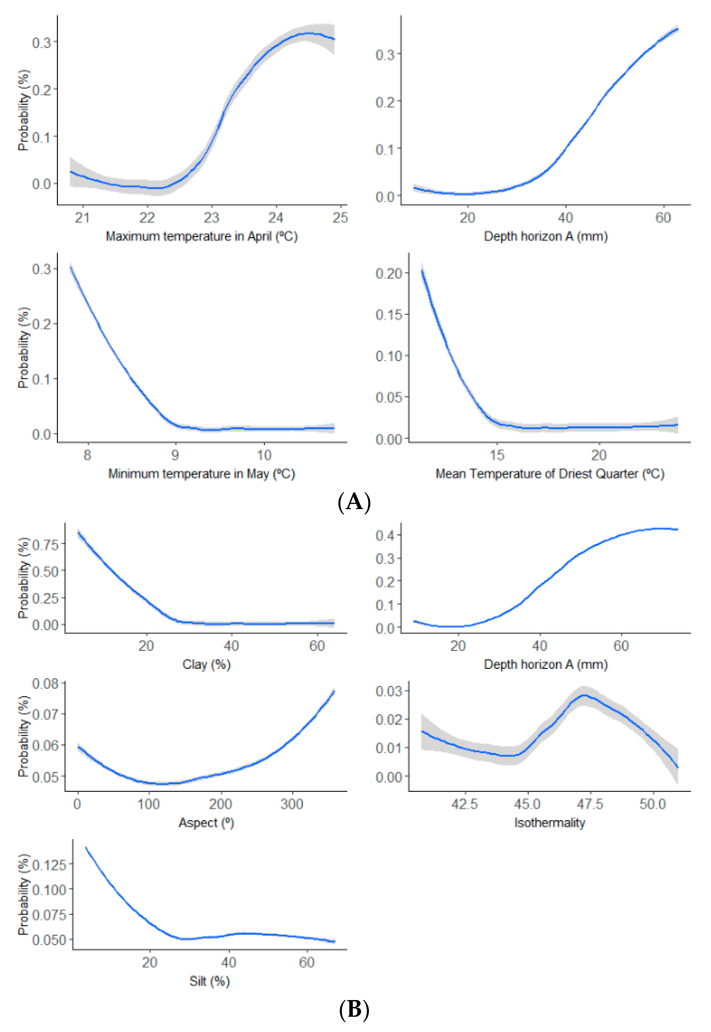 Forests 11 00948 g002