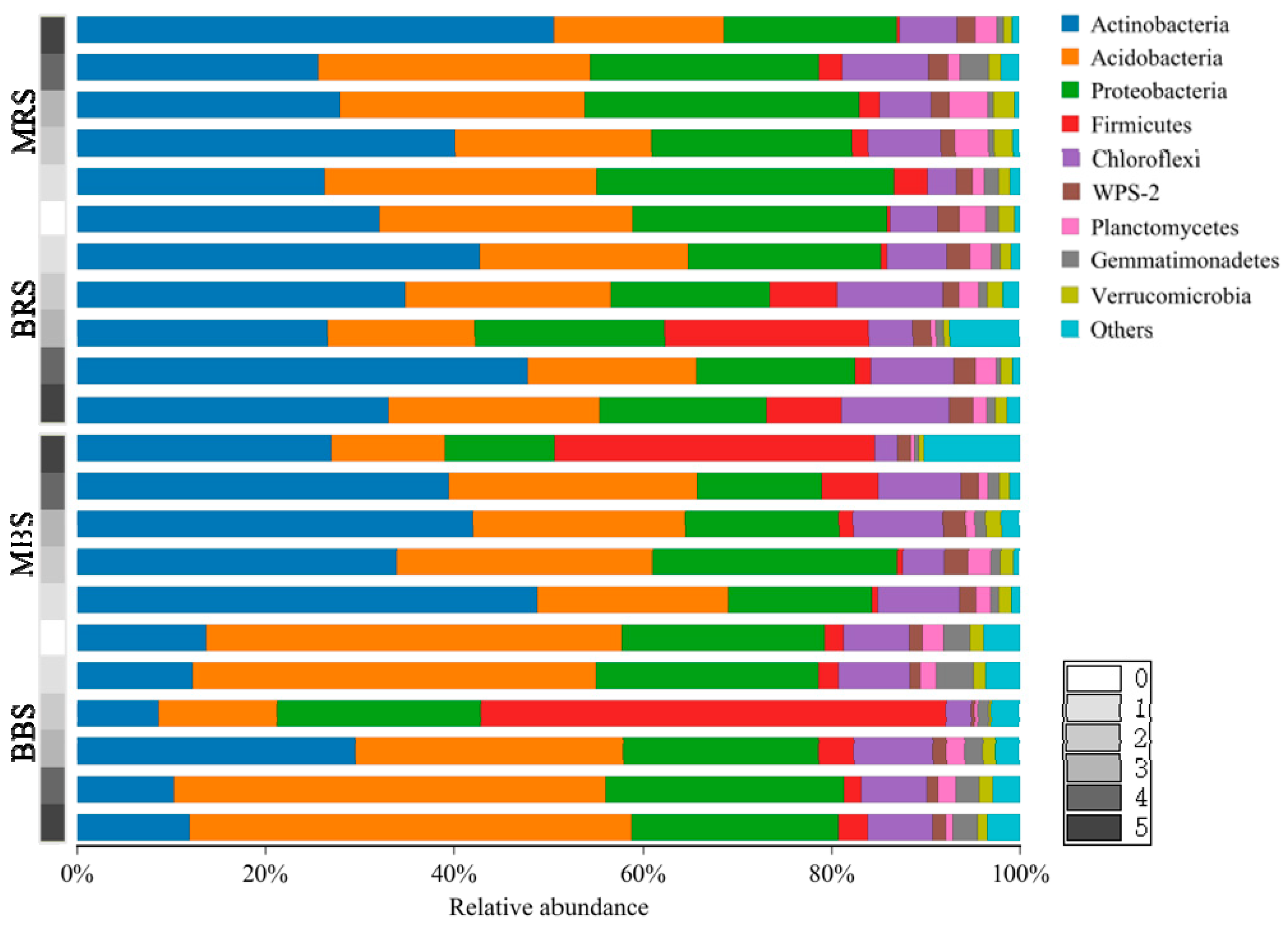 Forests 11 00951 g005 Forests 11 00951 g005