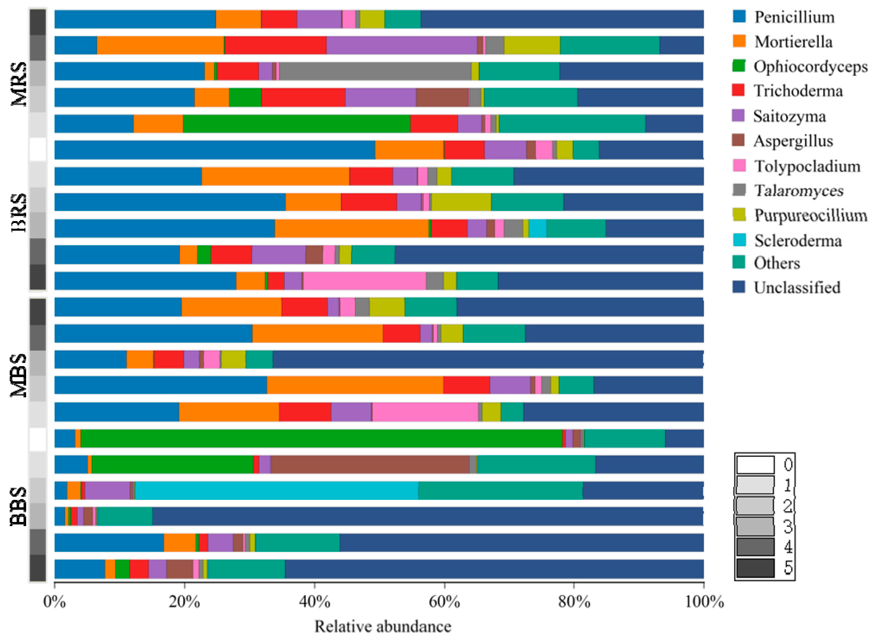 Forests 11 00951 g006 Forests 11 00951 g006