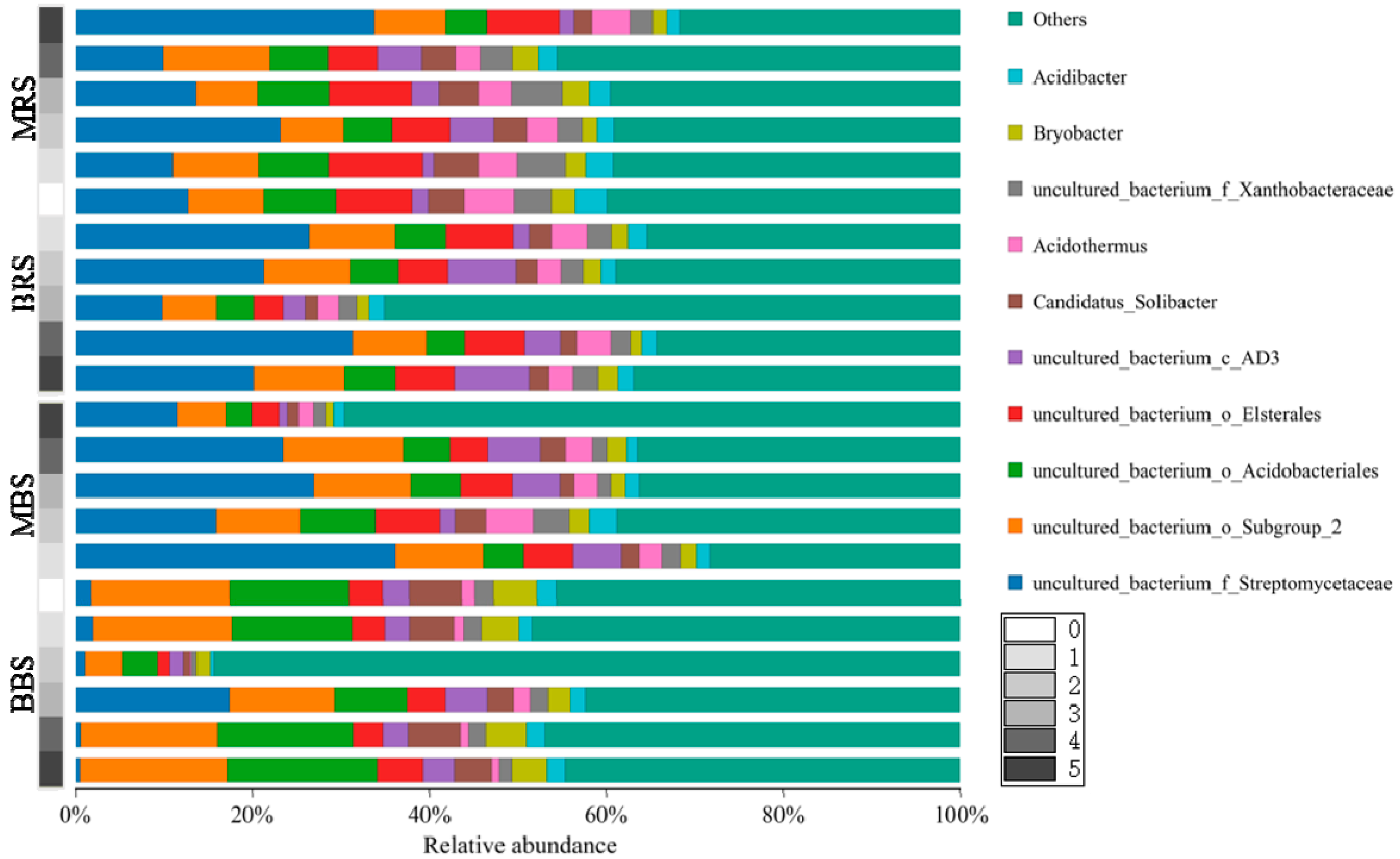 Forests 11 00951 g007 Forests 11 00951 g007