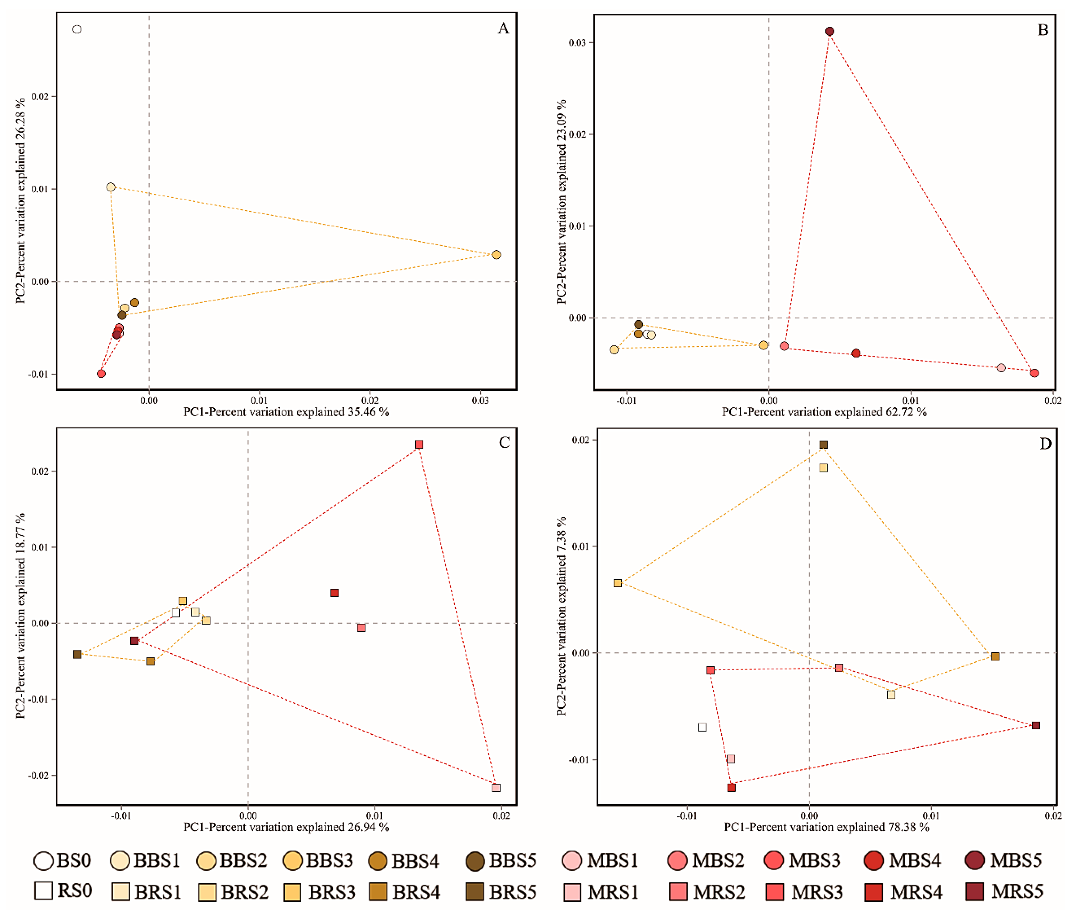 Forests 11 00951 g008 Forests 11 00951 g008