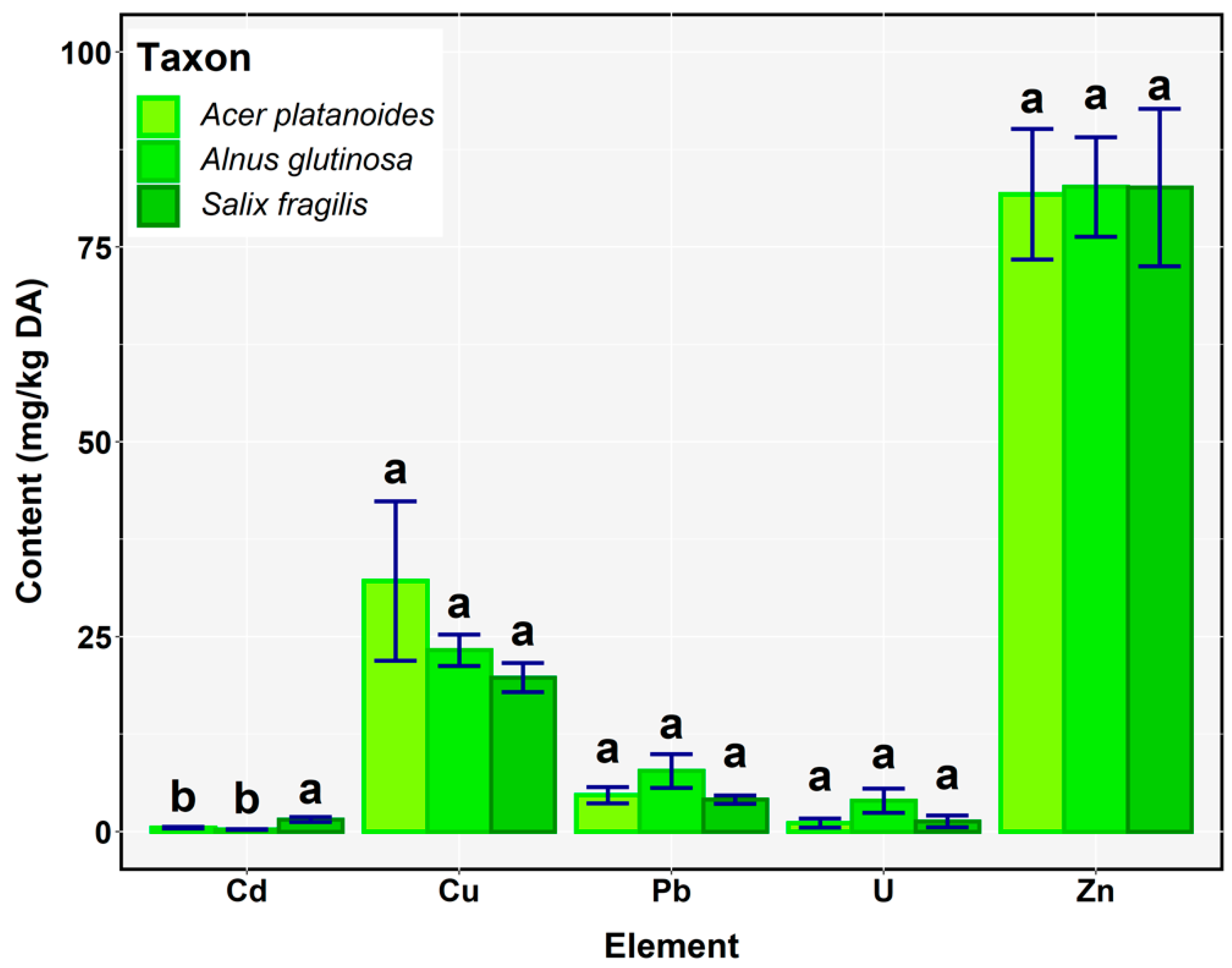 Forests 11 00952 g002 Forests 11 00952 g002
