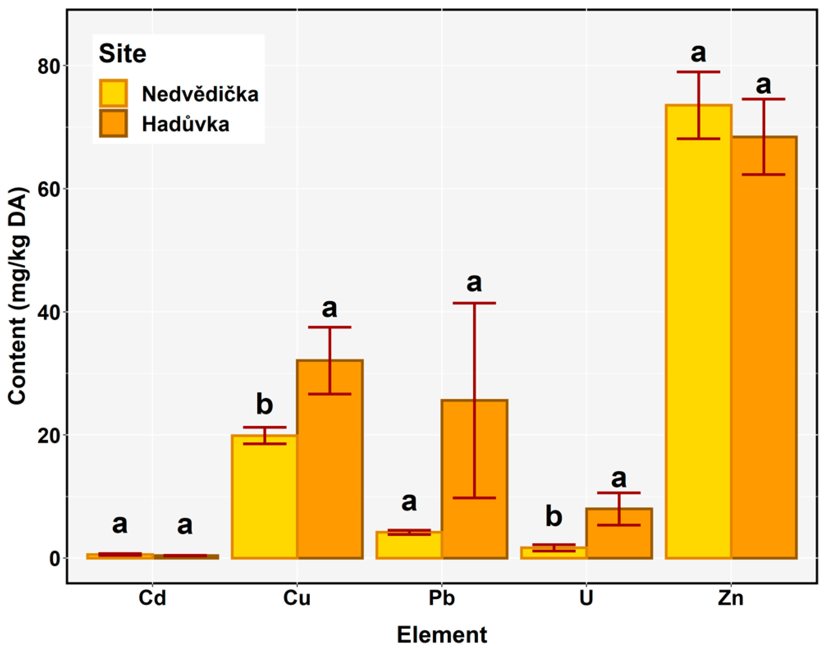 Forests 11 00952 g003 Forests 11 00952 g003