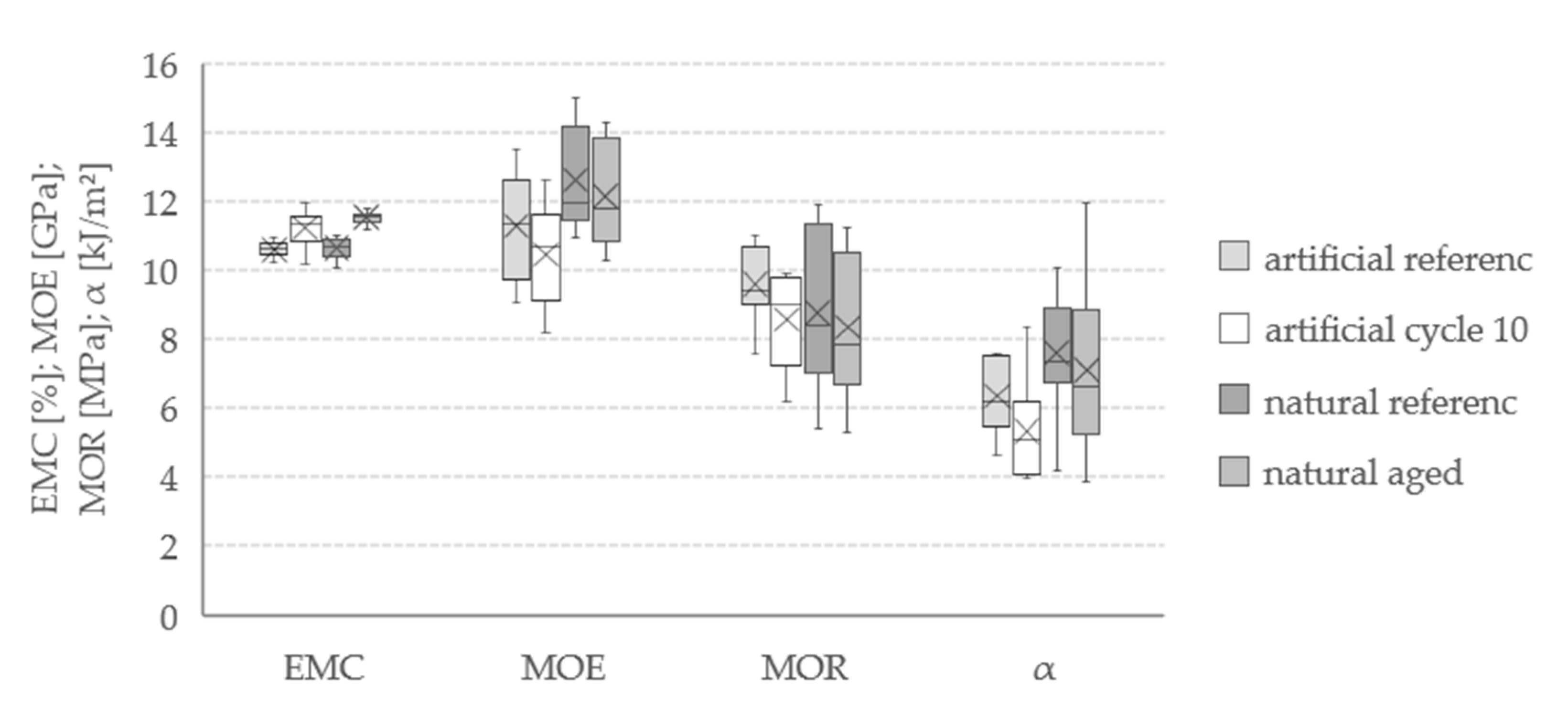 Forests 11 00953 g003