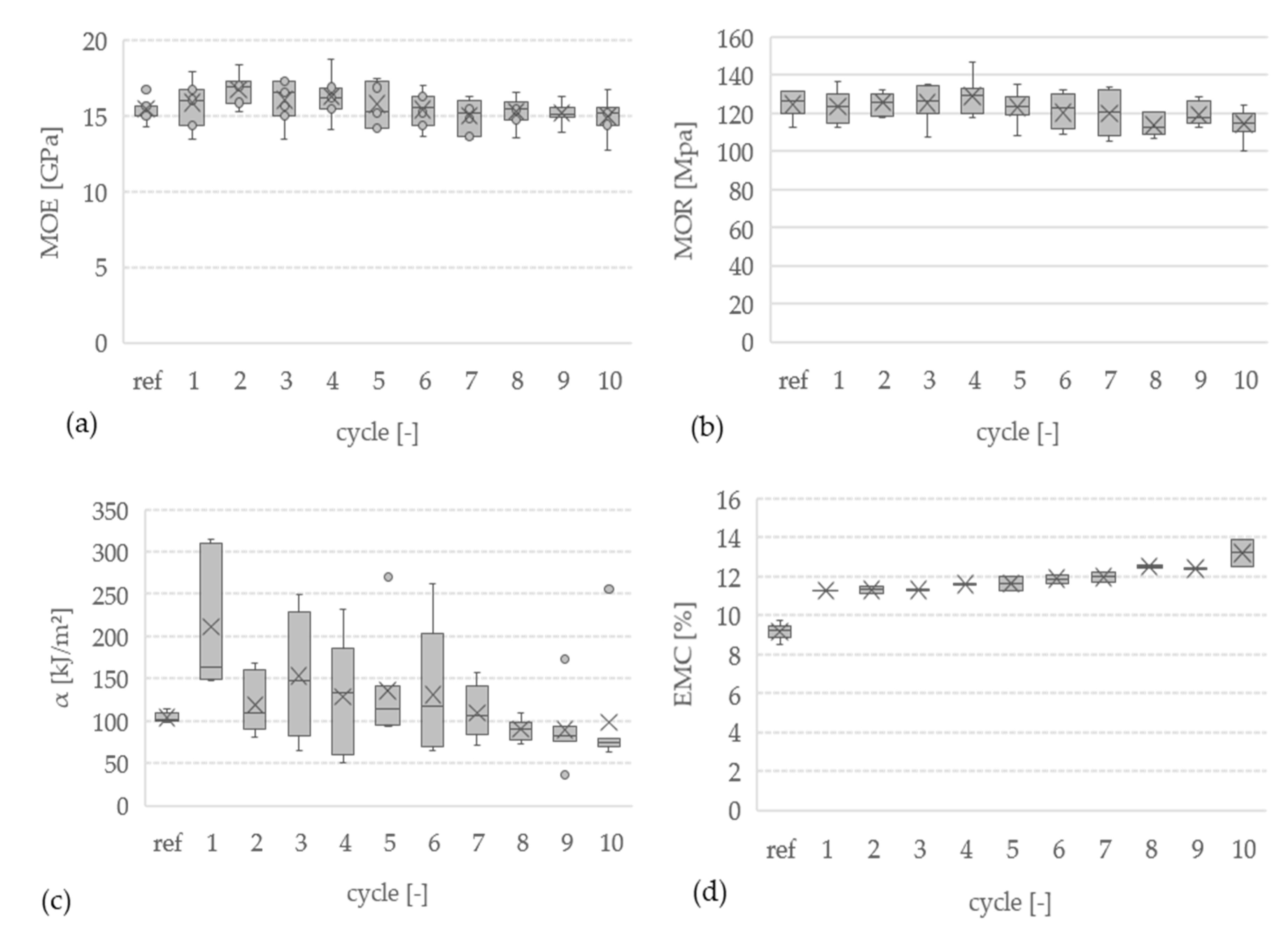 Forests 11 00953 g004