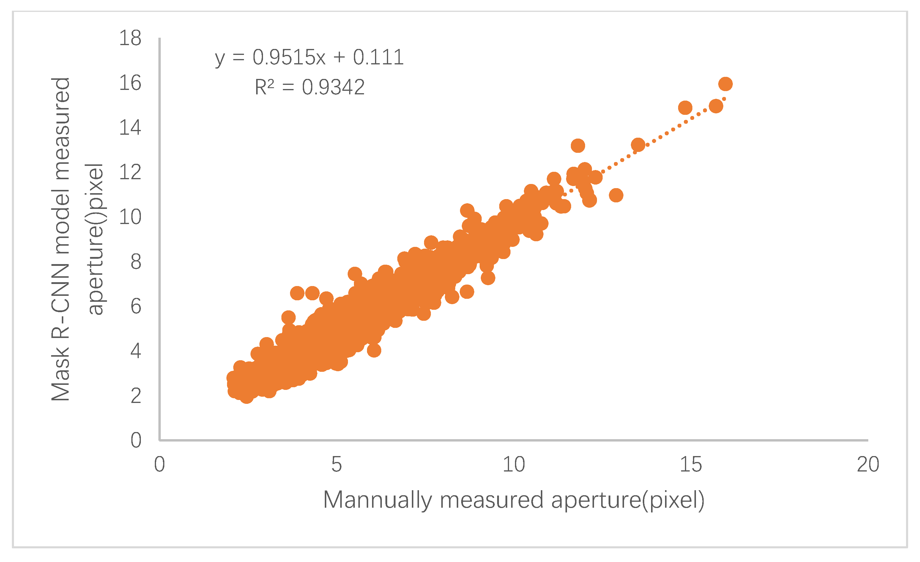 Forests 11 00954 g008 Forests 11 00954 g008